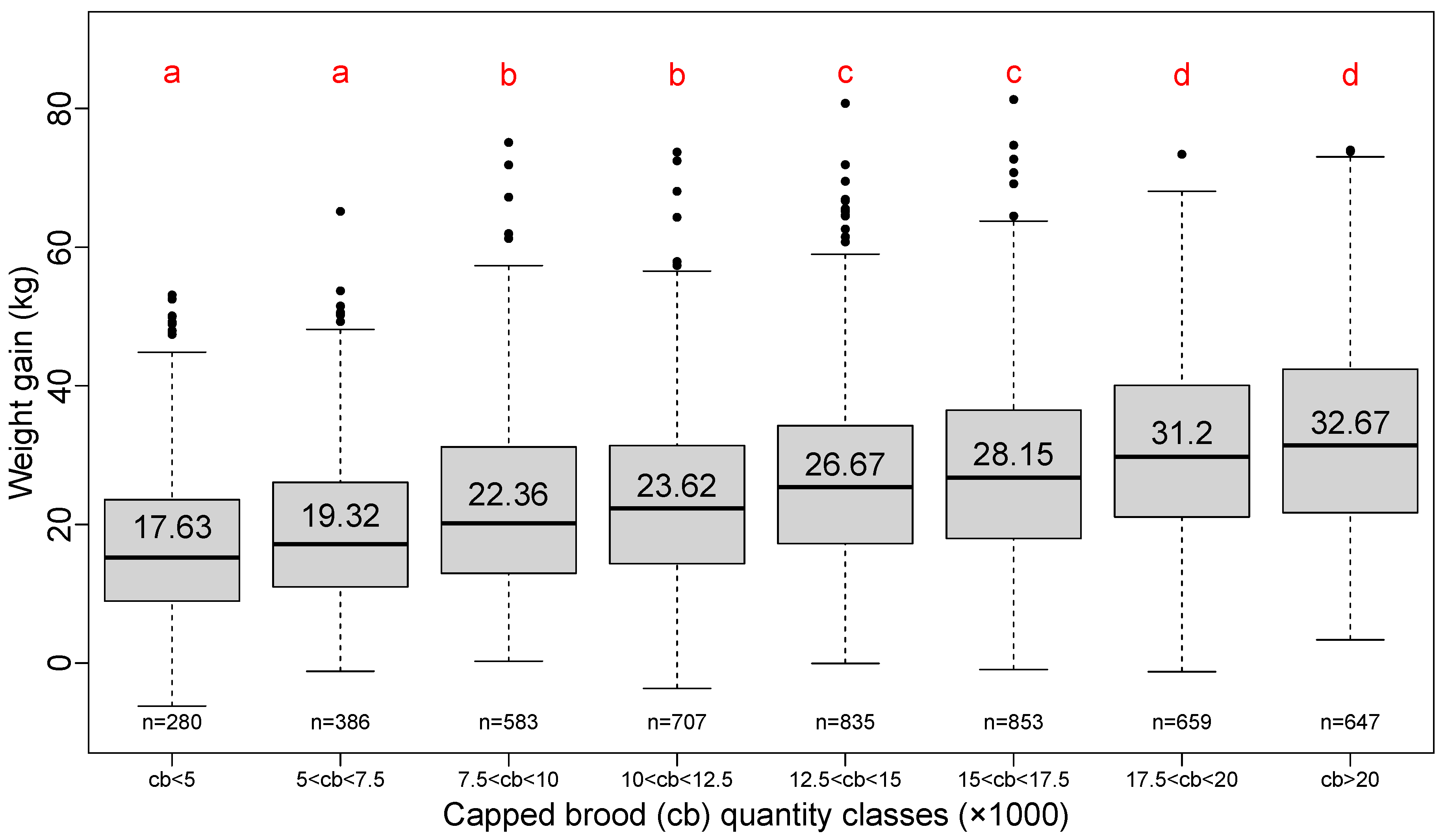 Insects 13 00472 g004 550