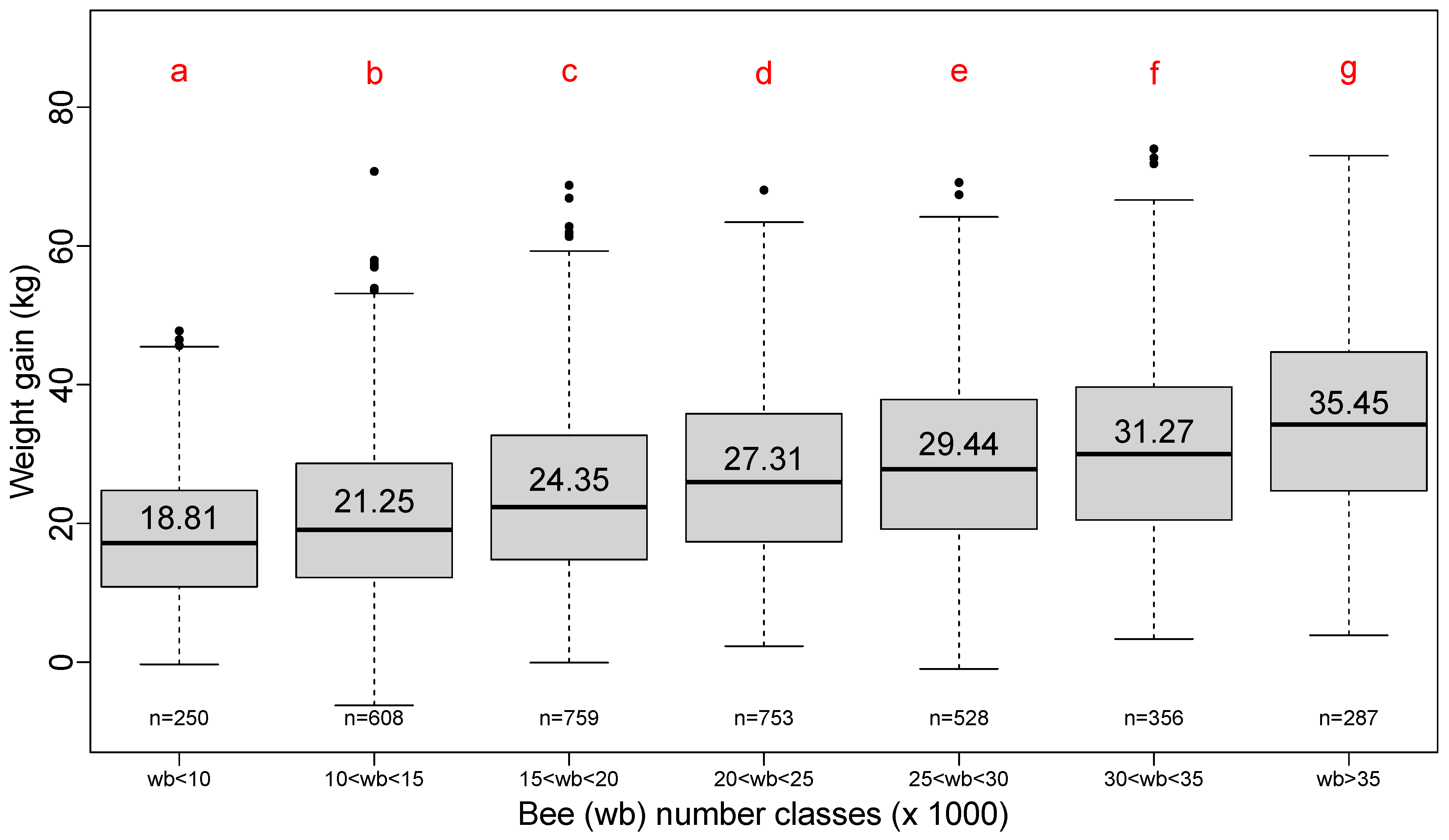 Insects 13 00472 g005 550