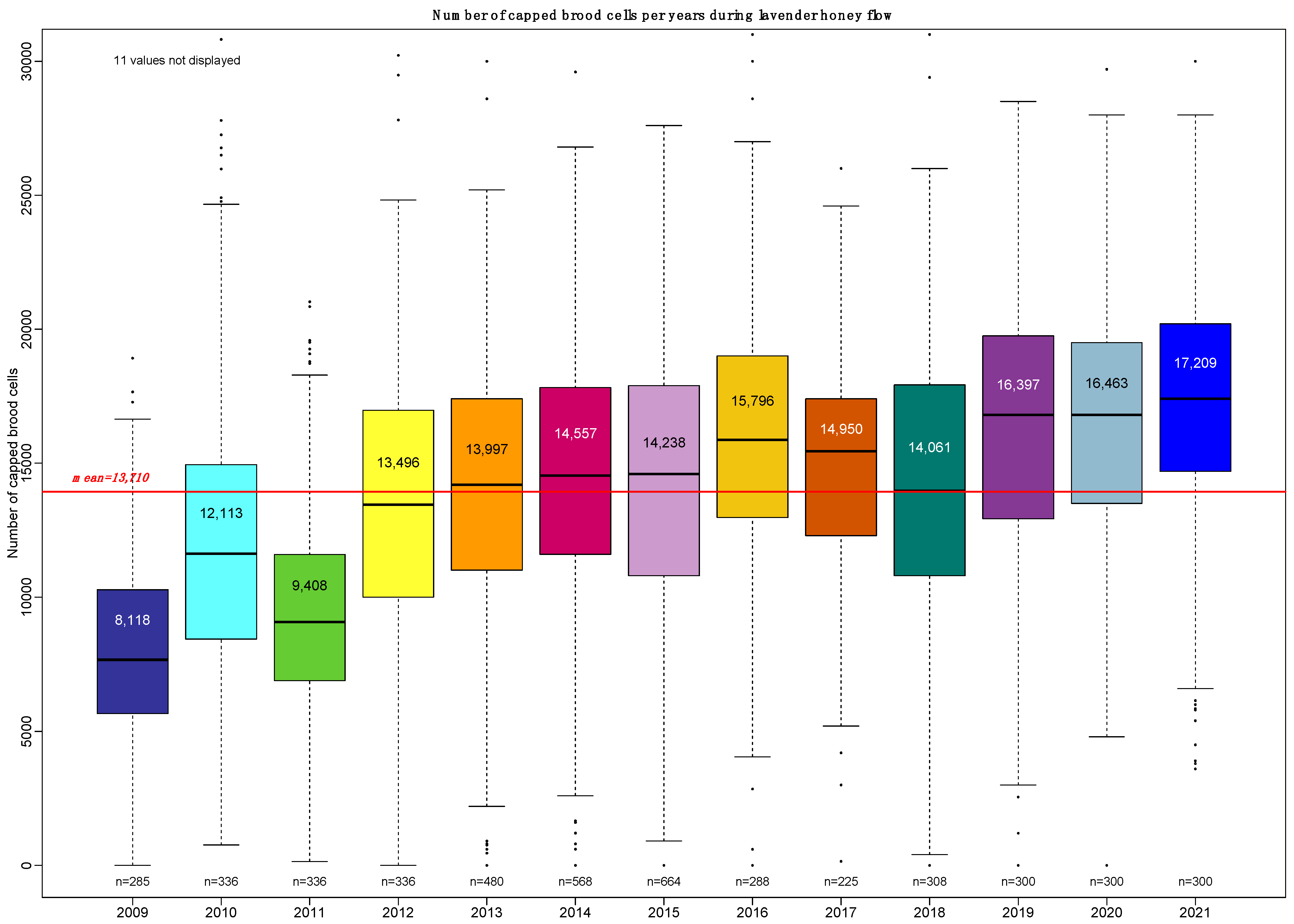 Insects 13 00472 g0a1 550
