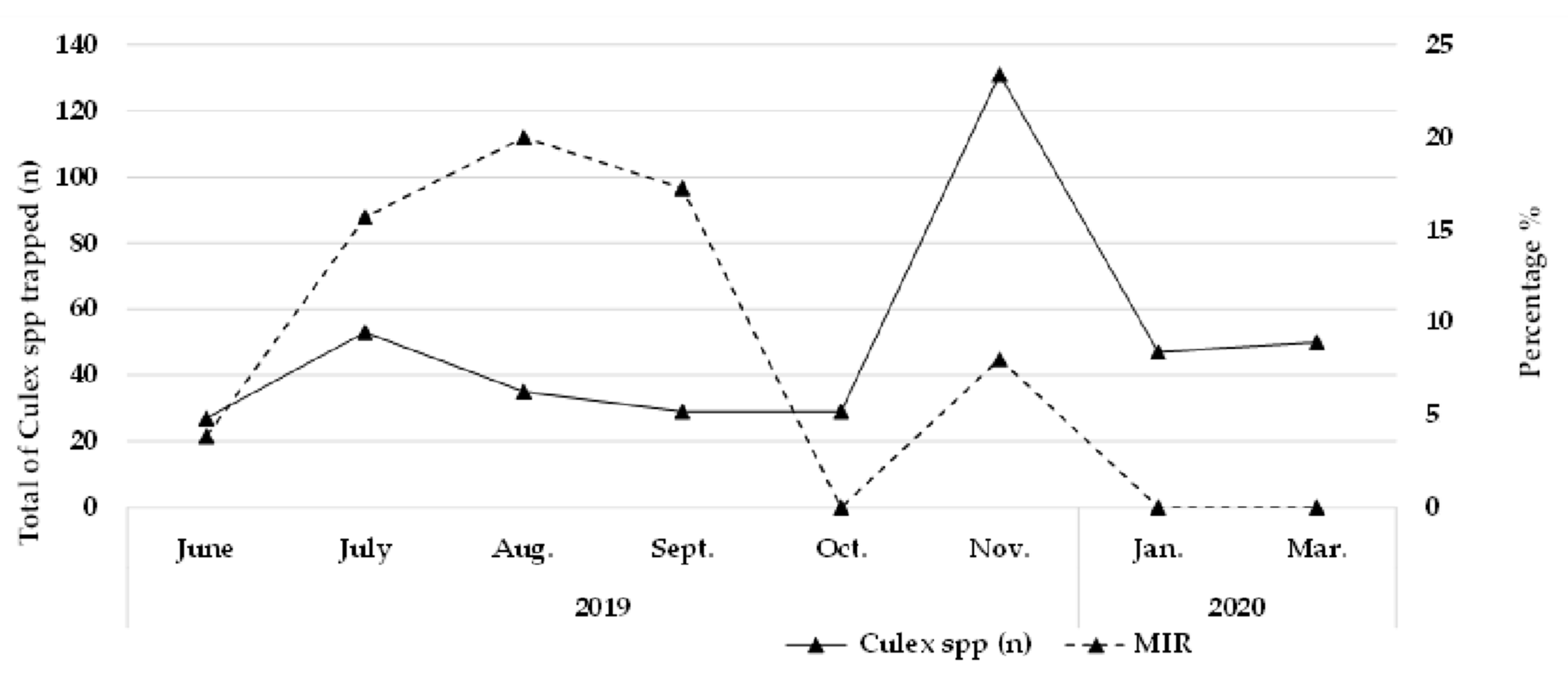 Insects 13 00477 g004 550