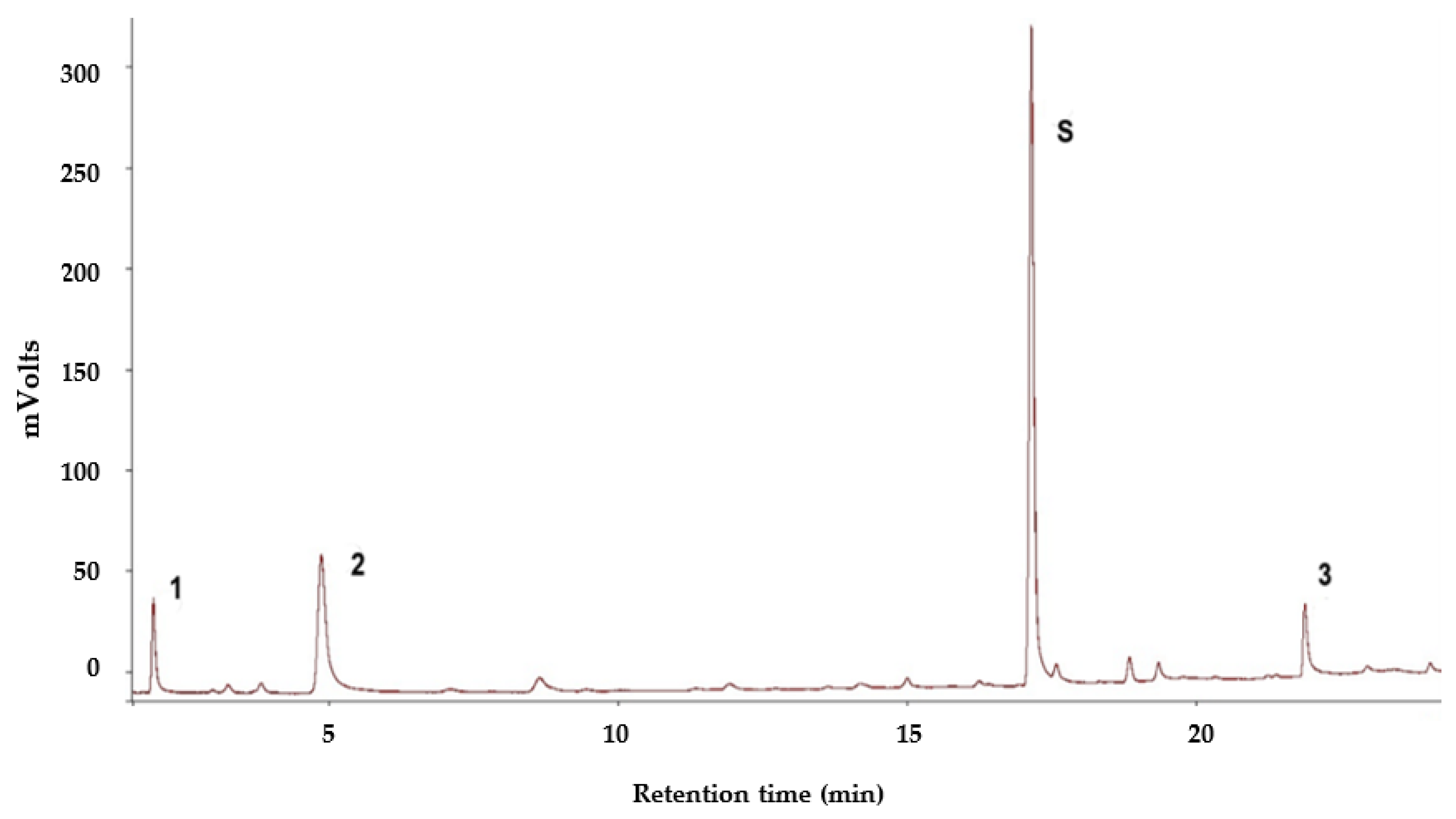 Insects 13 00478 g001 550