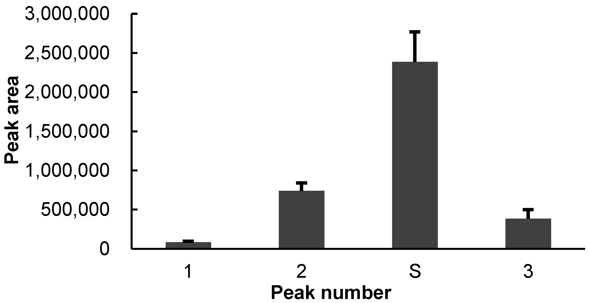 Insects 13 00478 g002 550