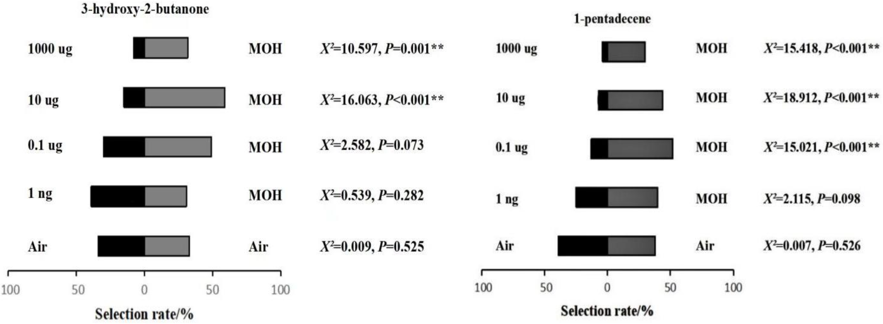 Insects 13 00478 g003 550