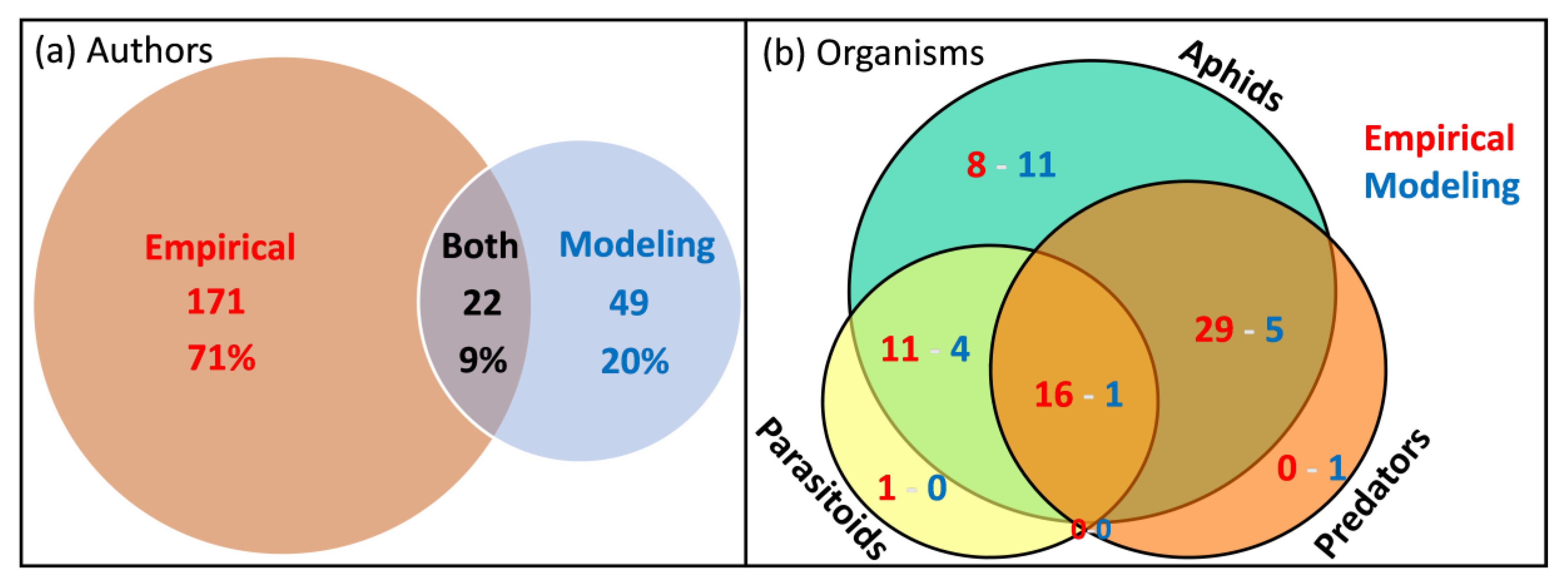 Insects 13 00479 g003