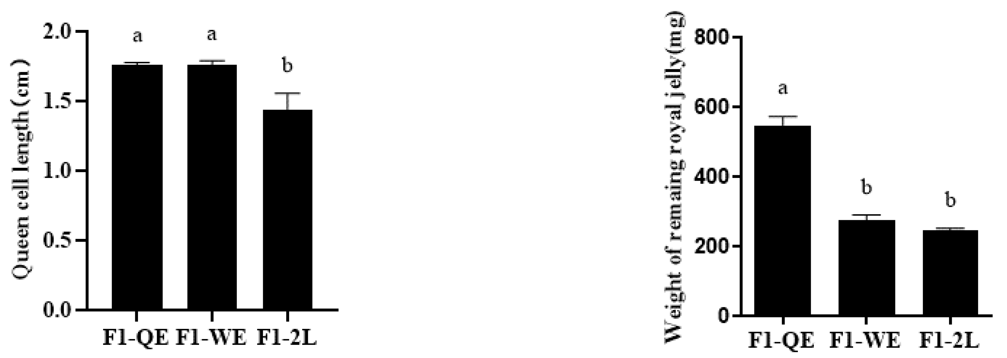 Insects 13 00486 g001 550