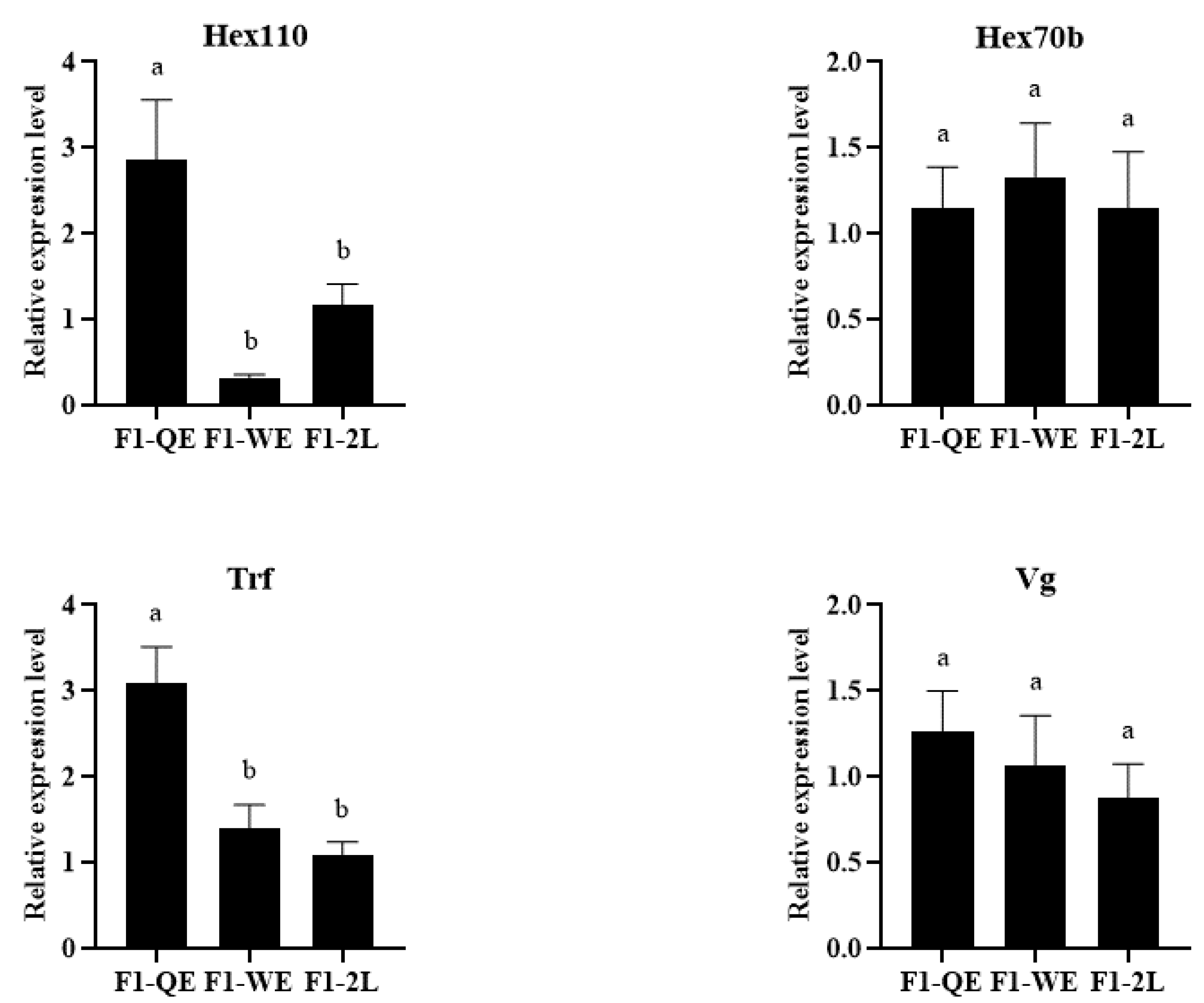 Insects 13 00486 g002 550