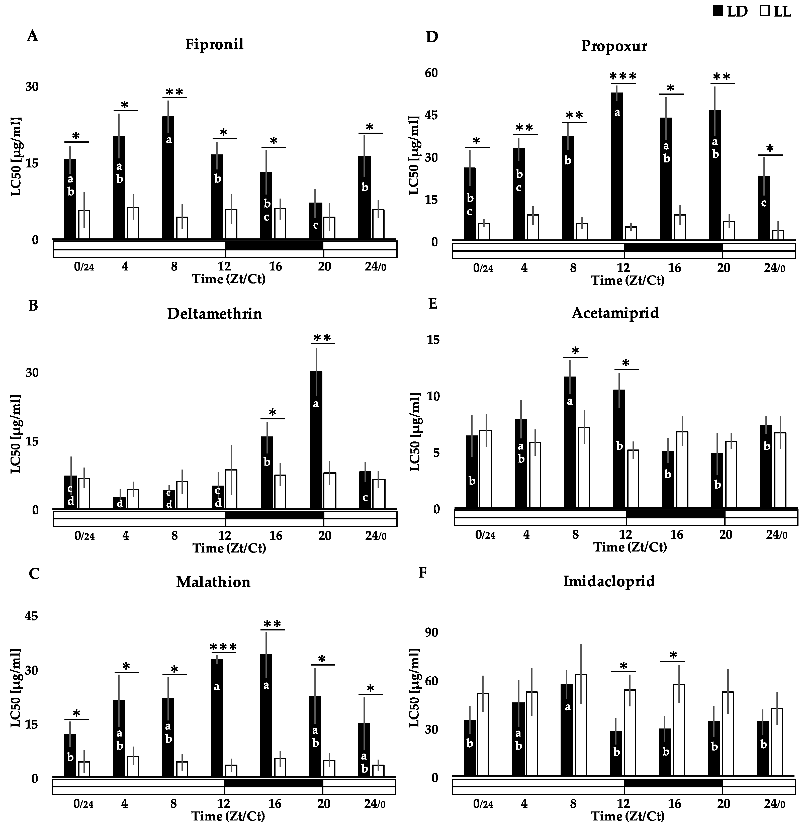 Insects 13 00488 g001