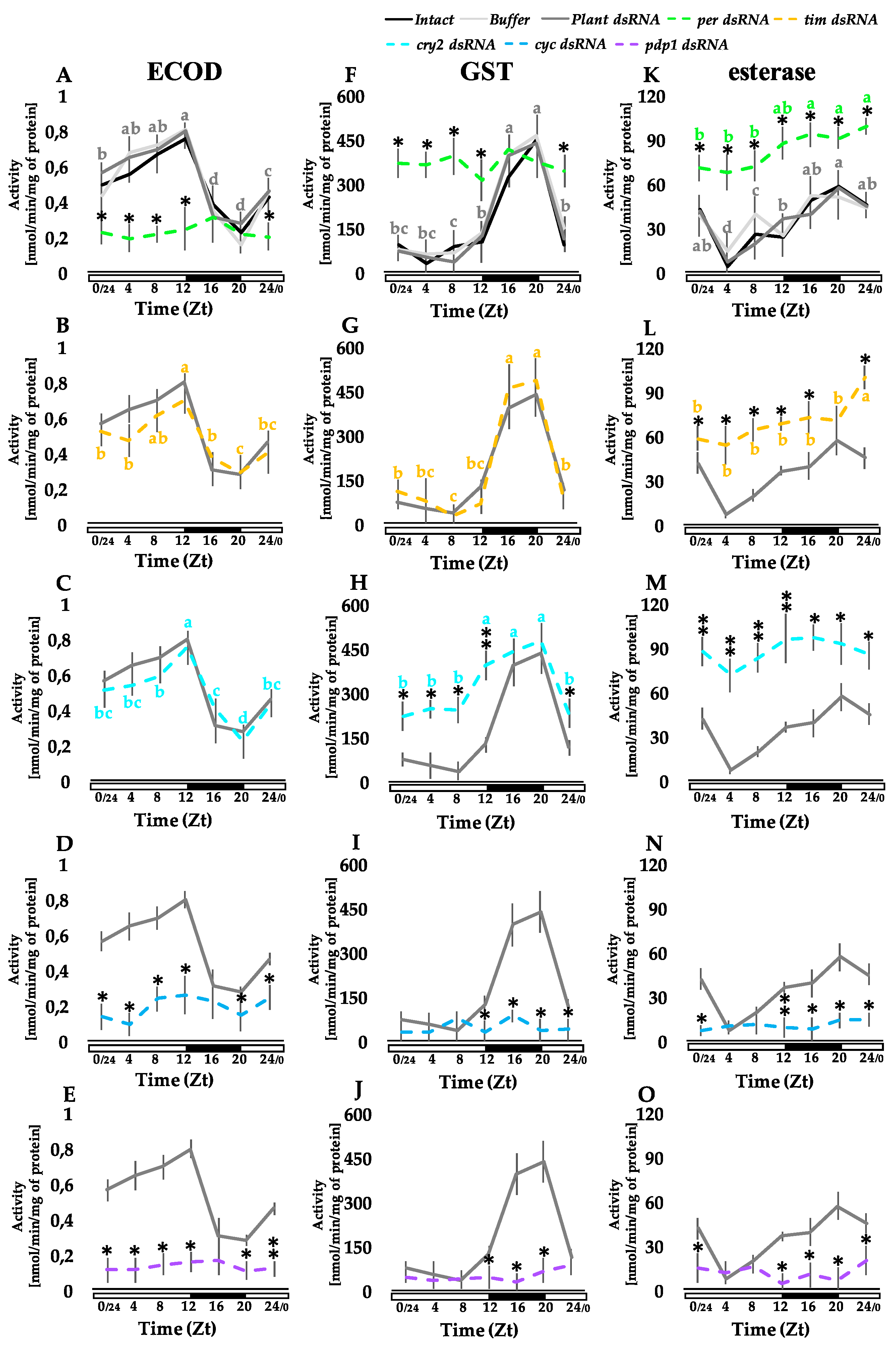 Insects 13 00488 g002