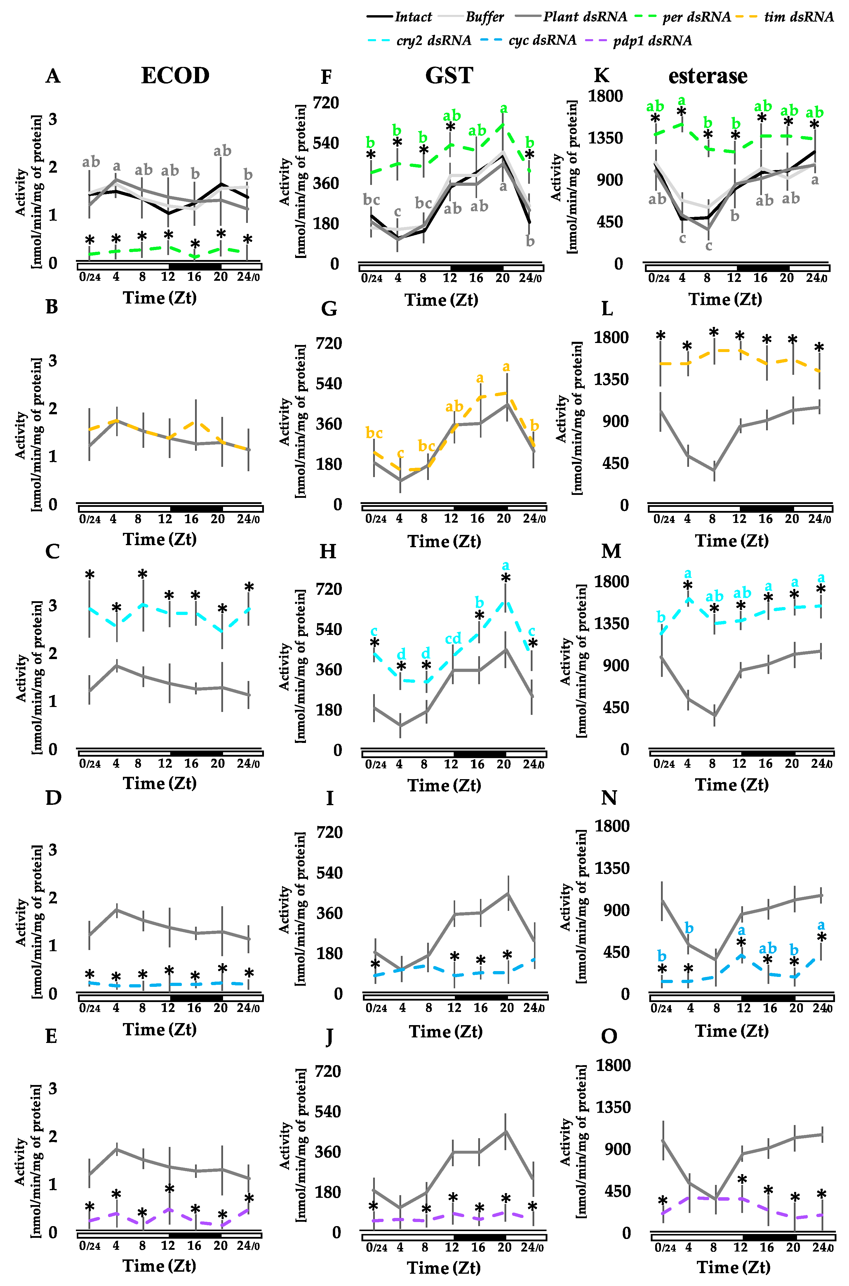 Insects 13 00488 g003