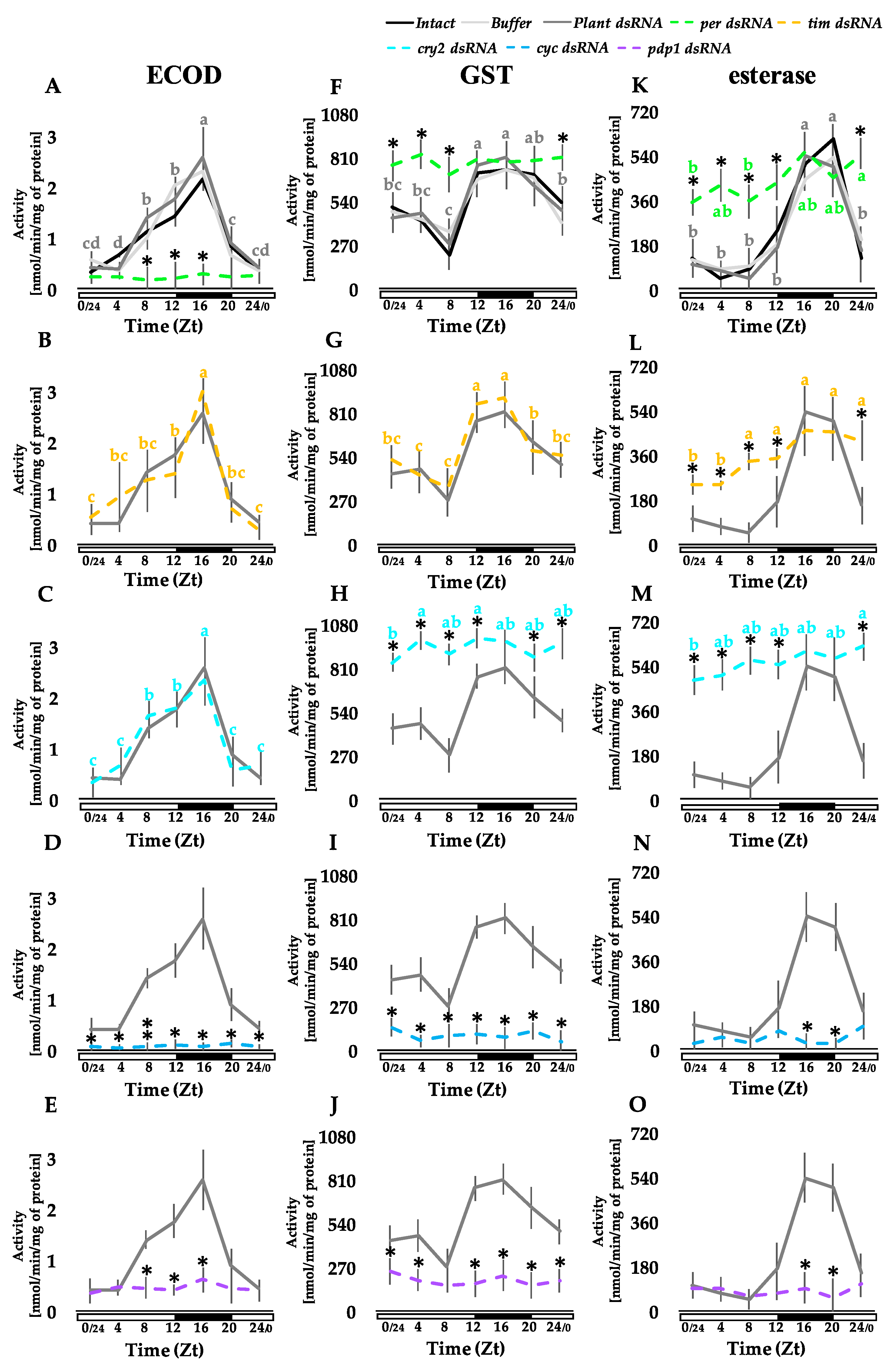 Insects 13 00488 g004
