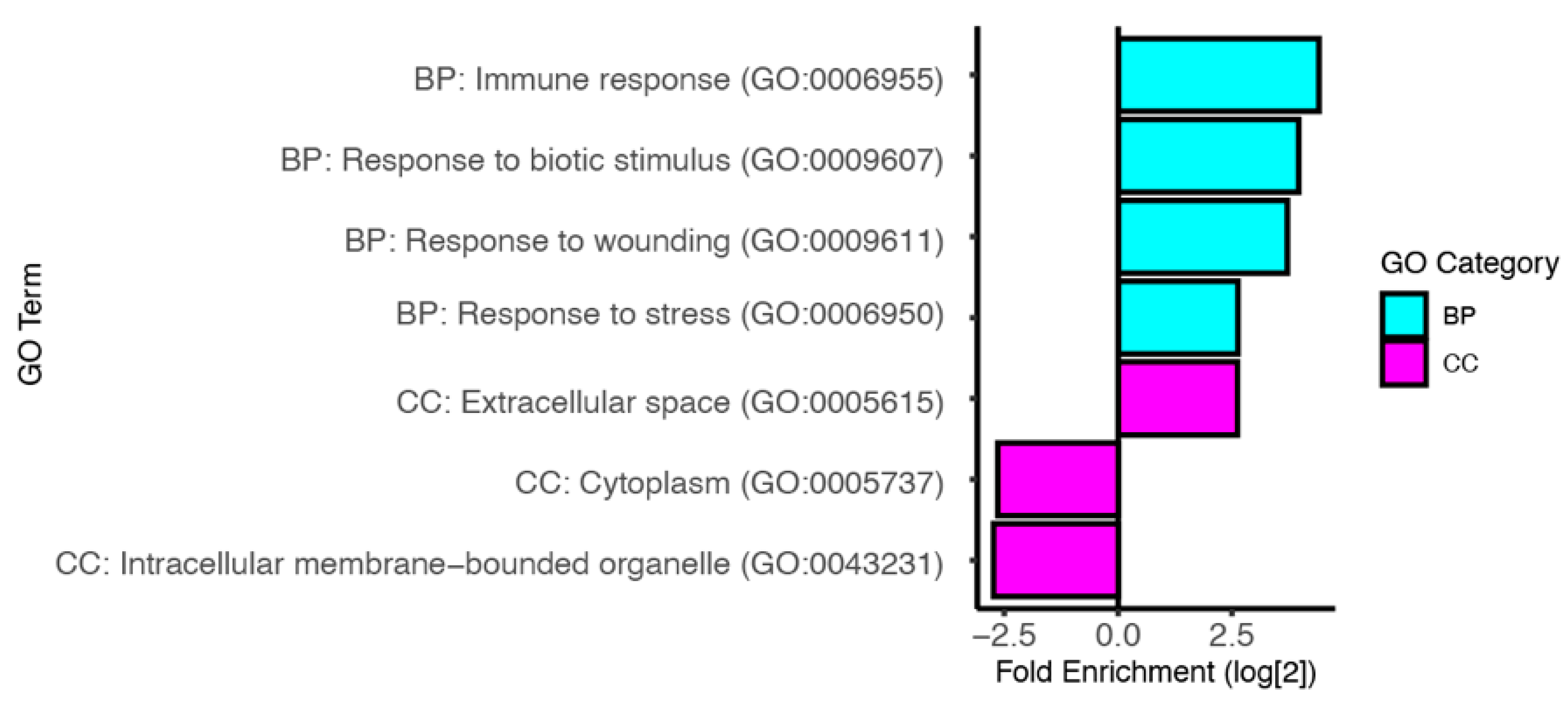 Insects 13 00490 g002 Insects 13 00490 g002