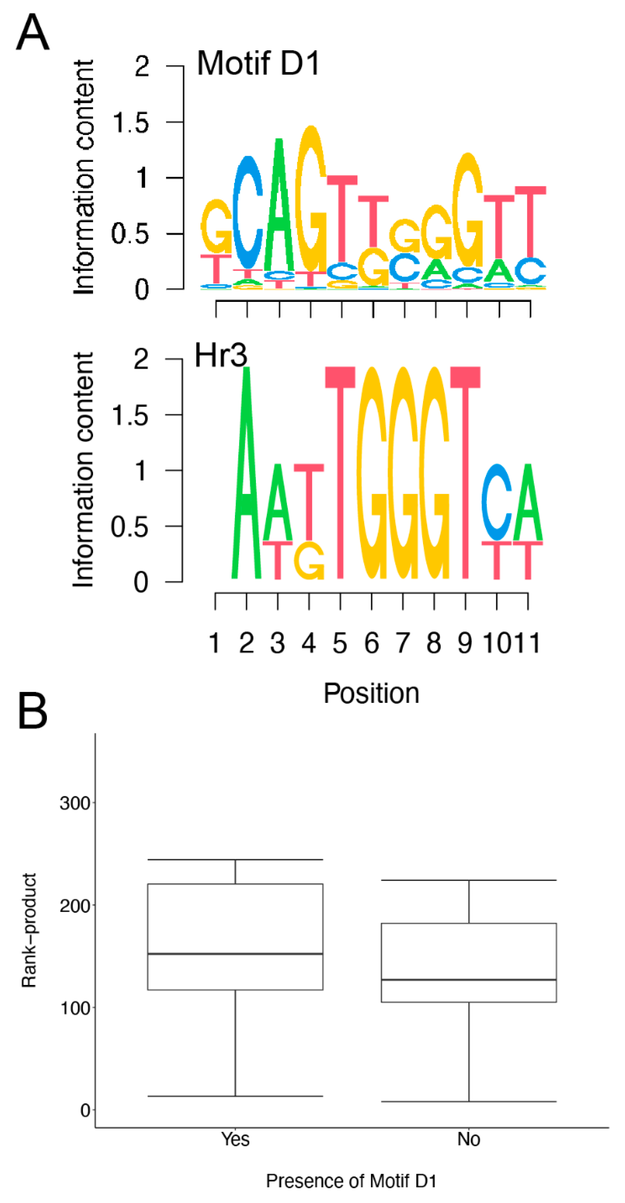Insects 13 00490 g005 Insects 13 00490 g005
