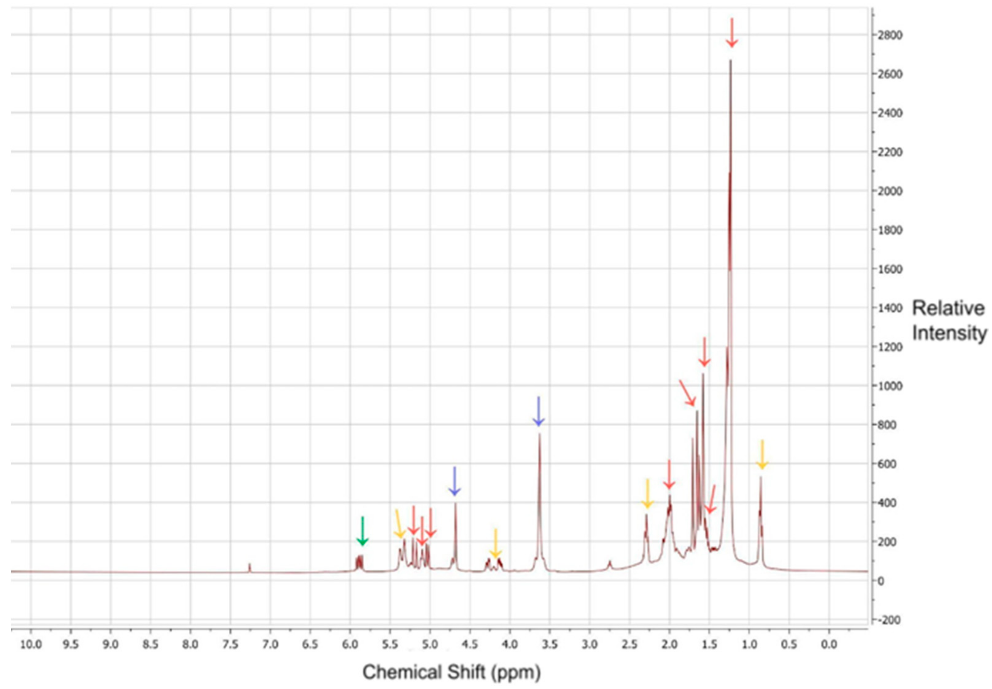 Insects 13 00493 g002 Insects 13 00493 g002