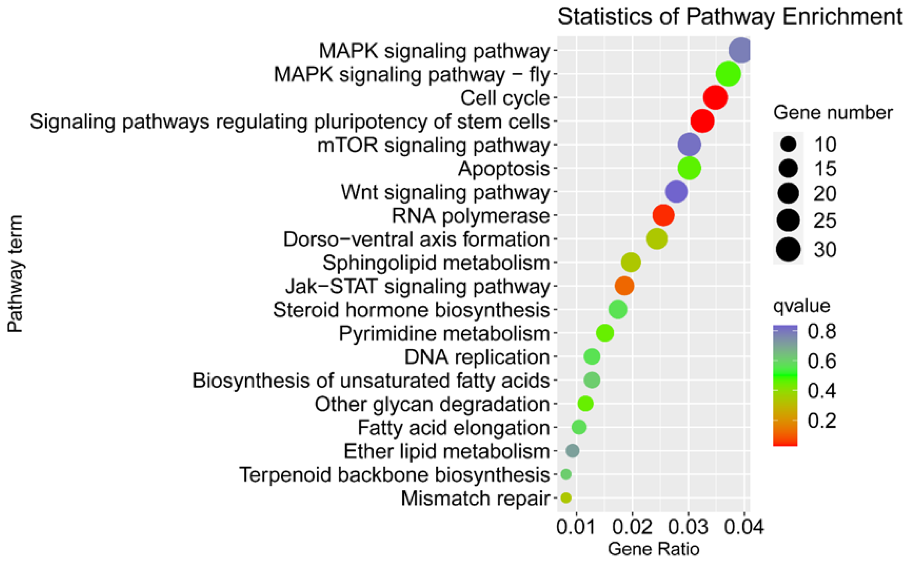 Insects 13 00500 g003 550