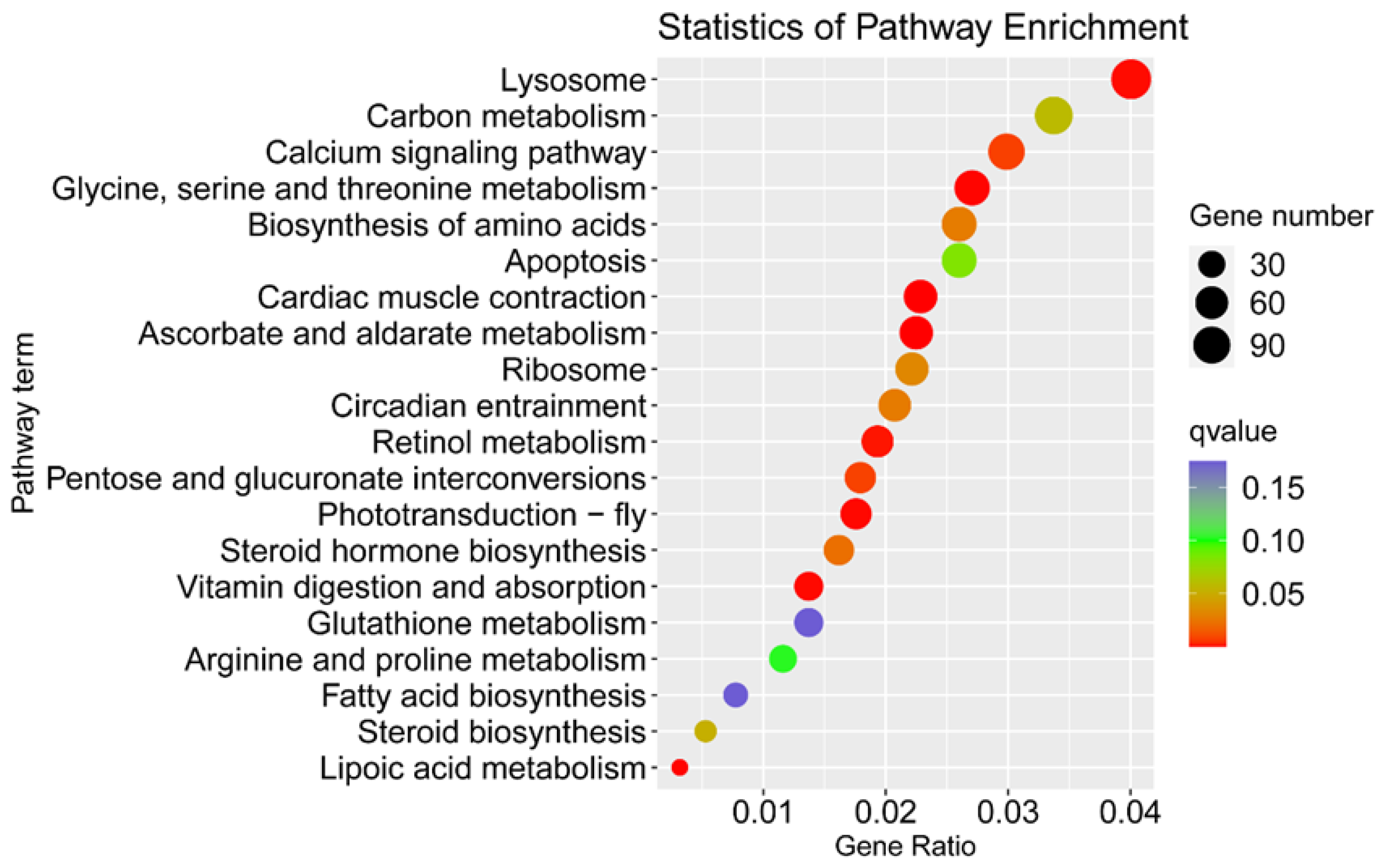 Insects 13 00500 g004 550