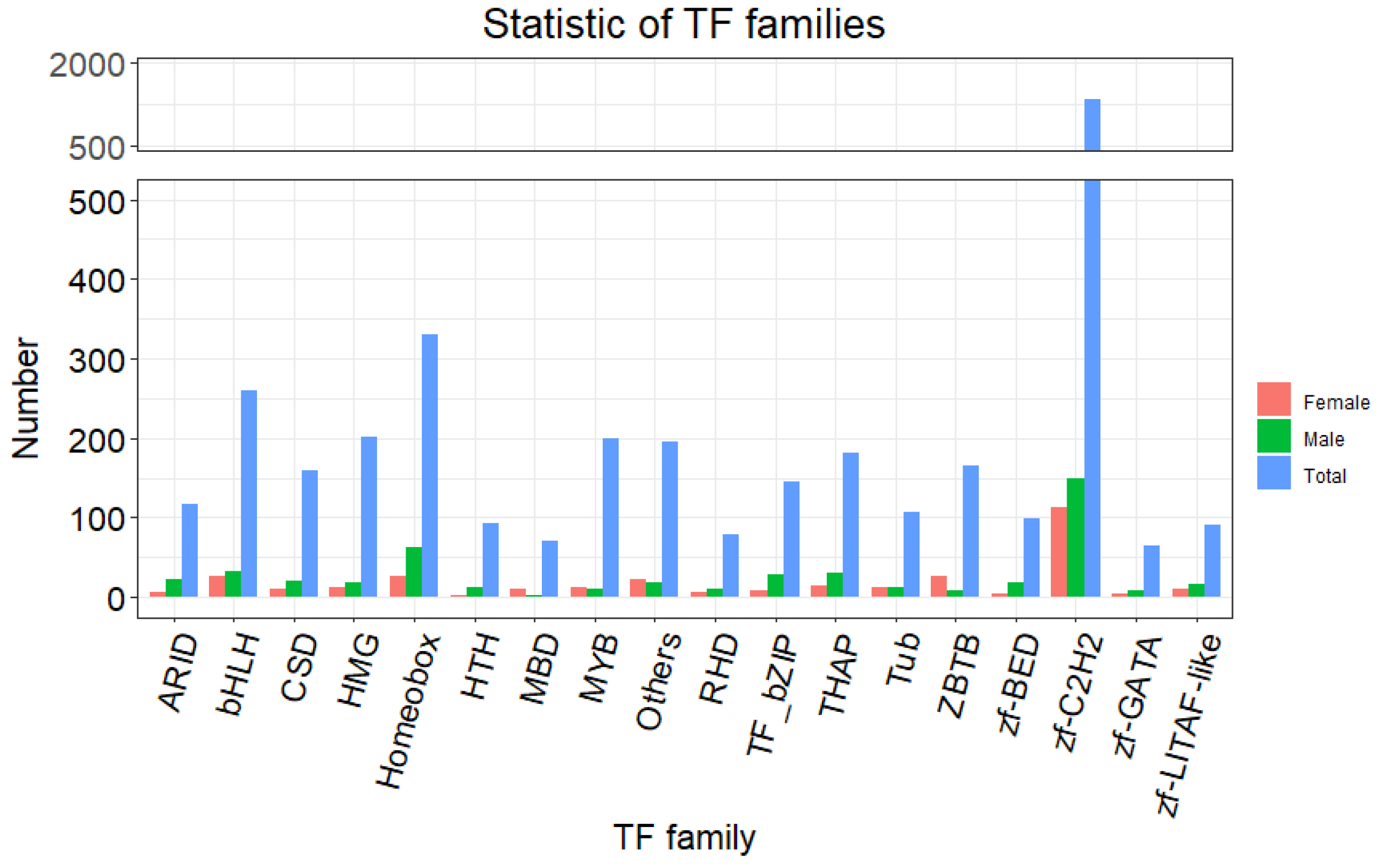 Insects 13 00500 g007 550