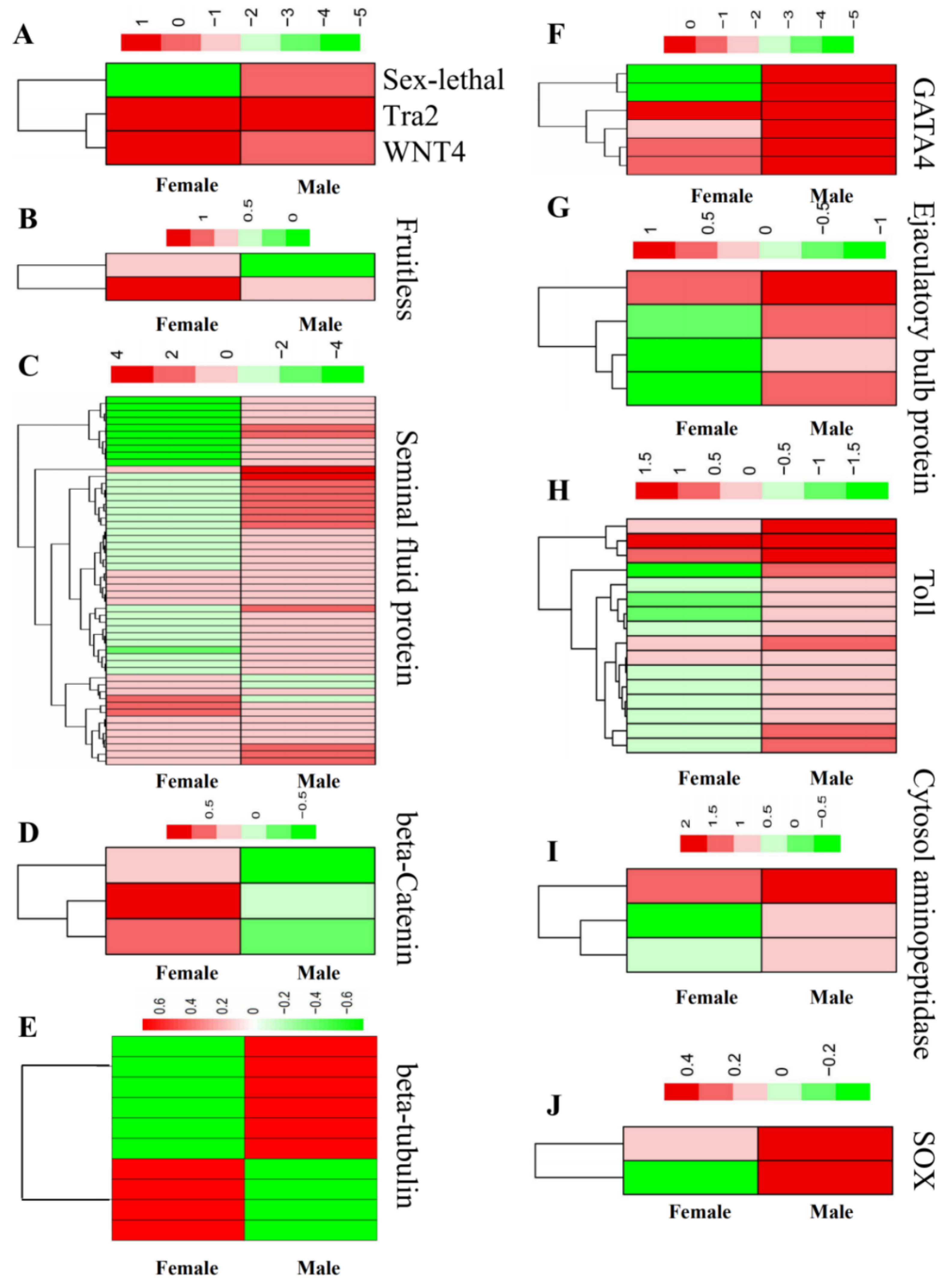 Insects 13 00500 g008 550