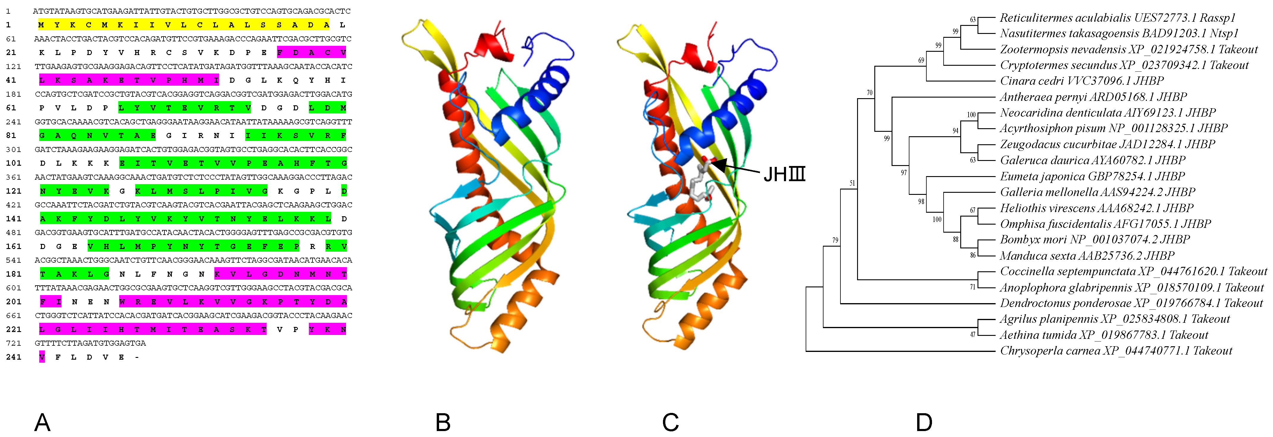 Insects 13 00502 g001 550