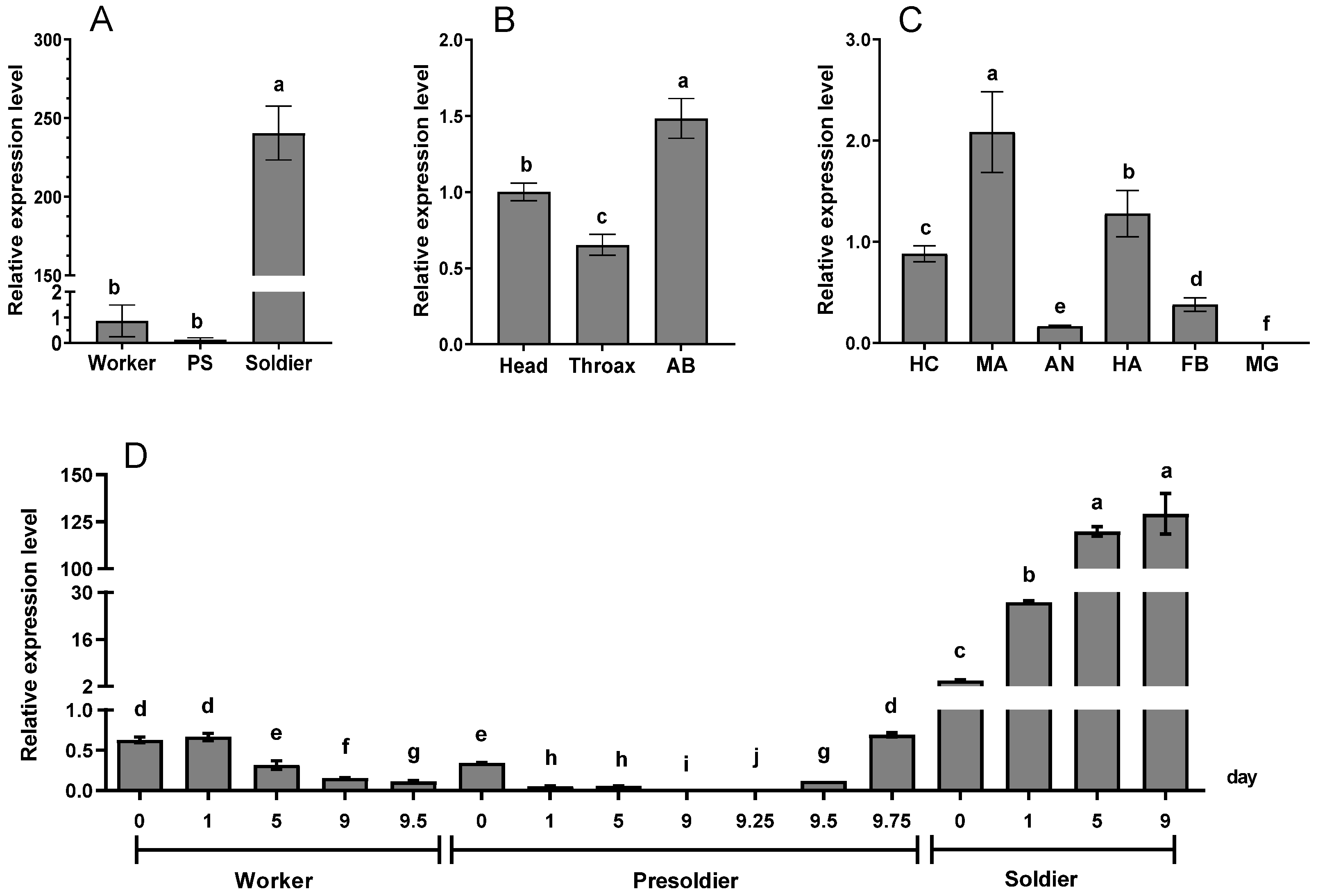 Insects 13 00502 g002 550