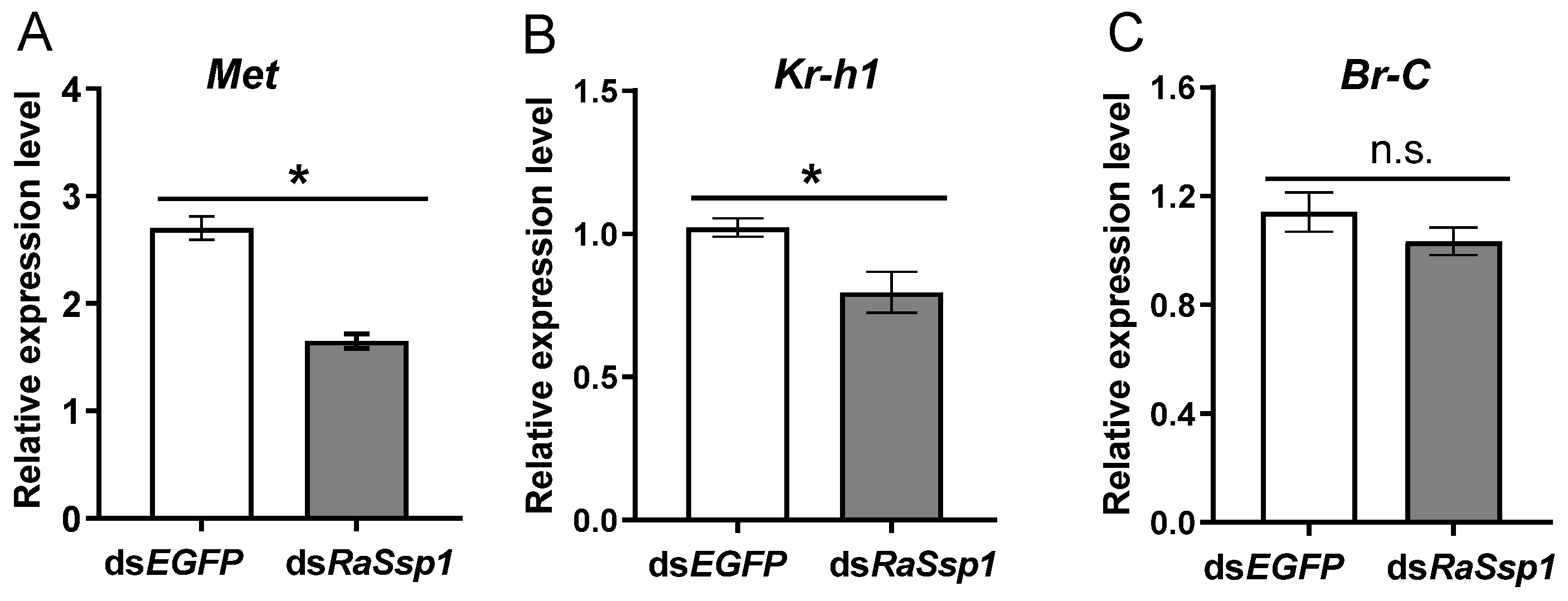 Insects 13 00502 g004 550