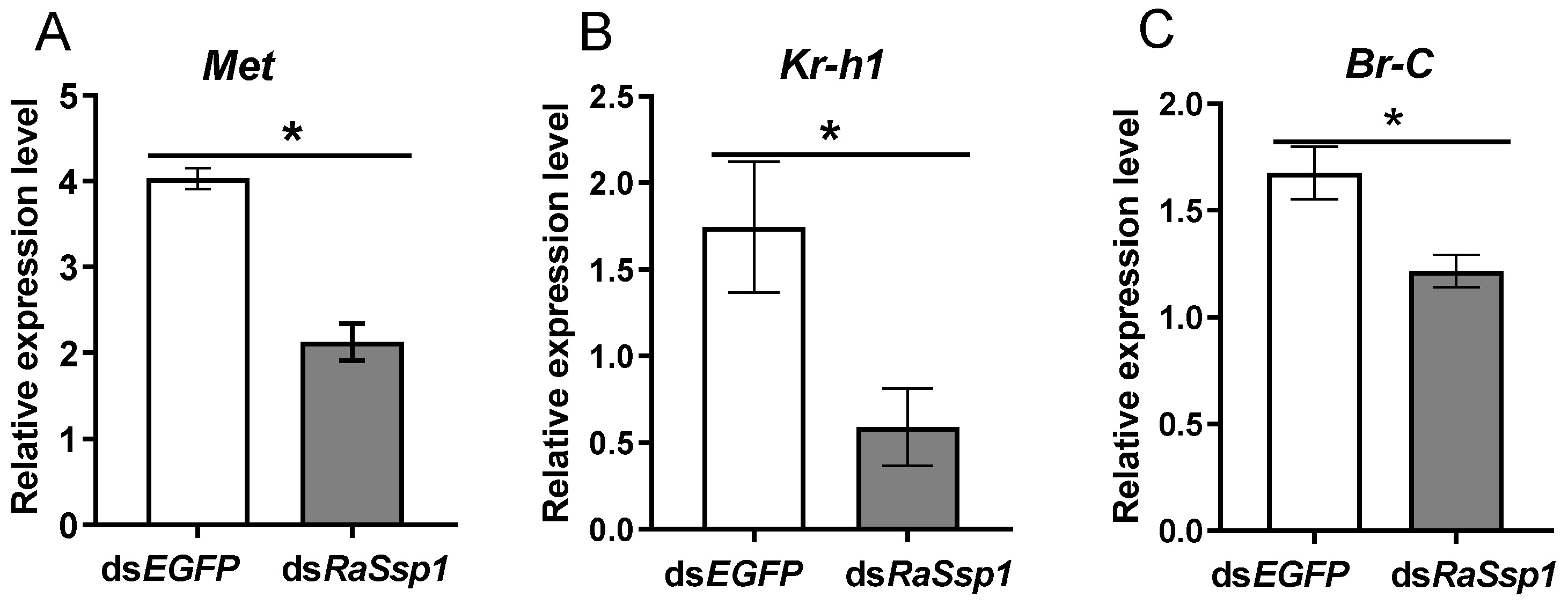 Insects 13 00502 g006 550