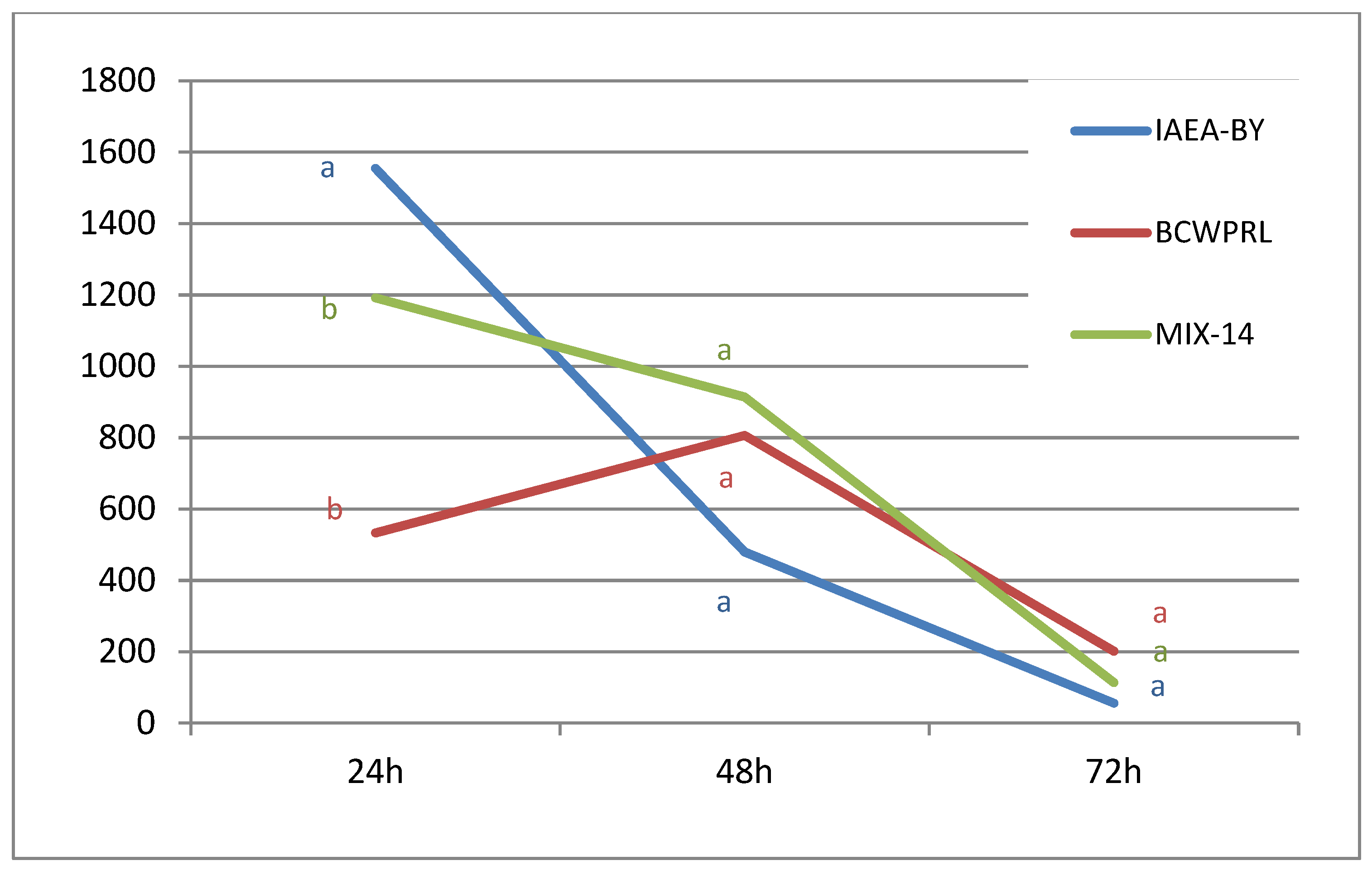 Insects 13 00504 g002