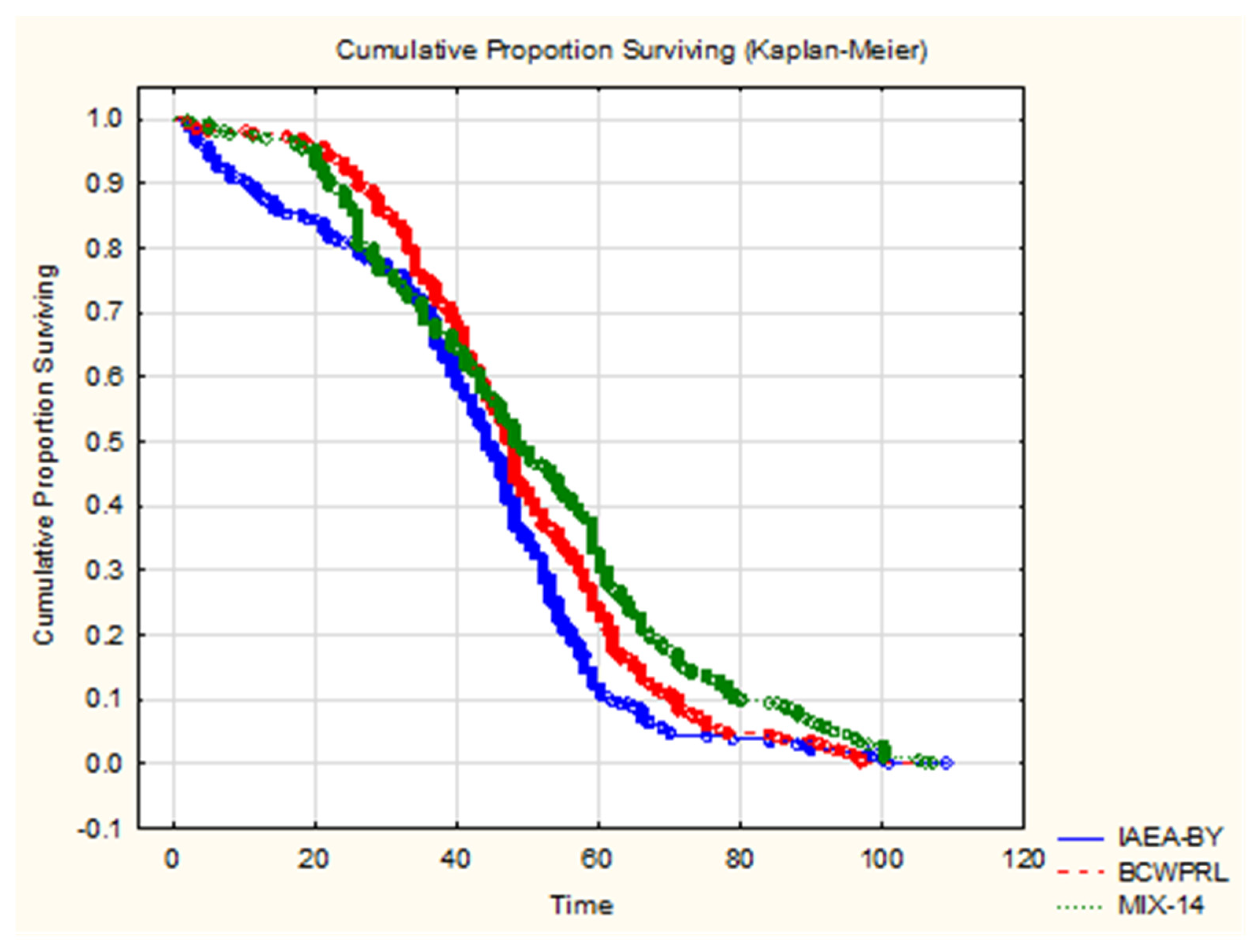 Insects 13 00504 g003