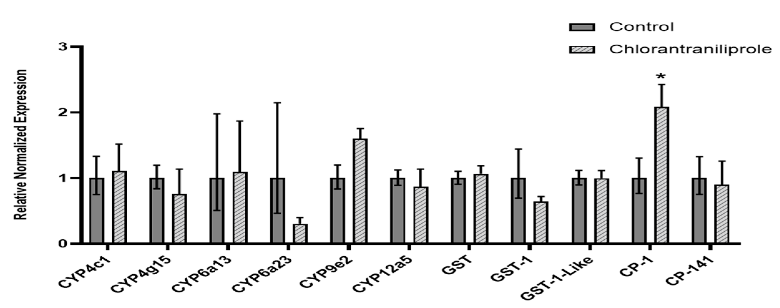 Insects 13 00505 g001 Insects 13 00505 g001