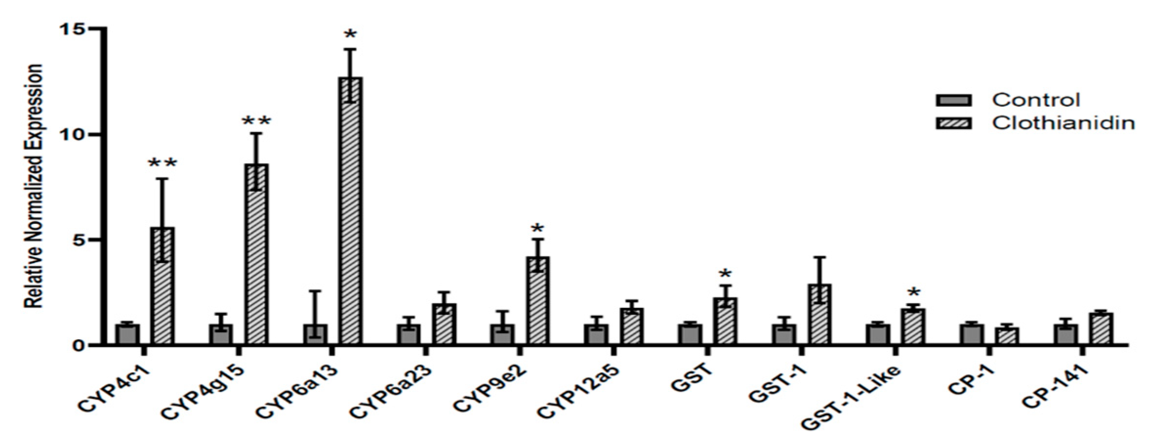 Insects 13 00505 g002 Insects 13 00505 g002