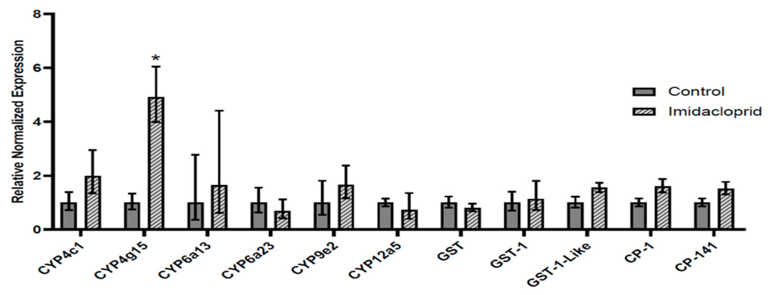 Insects 13 00505 g003 Insects 13 00505 g003