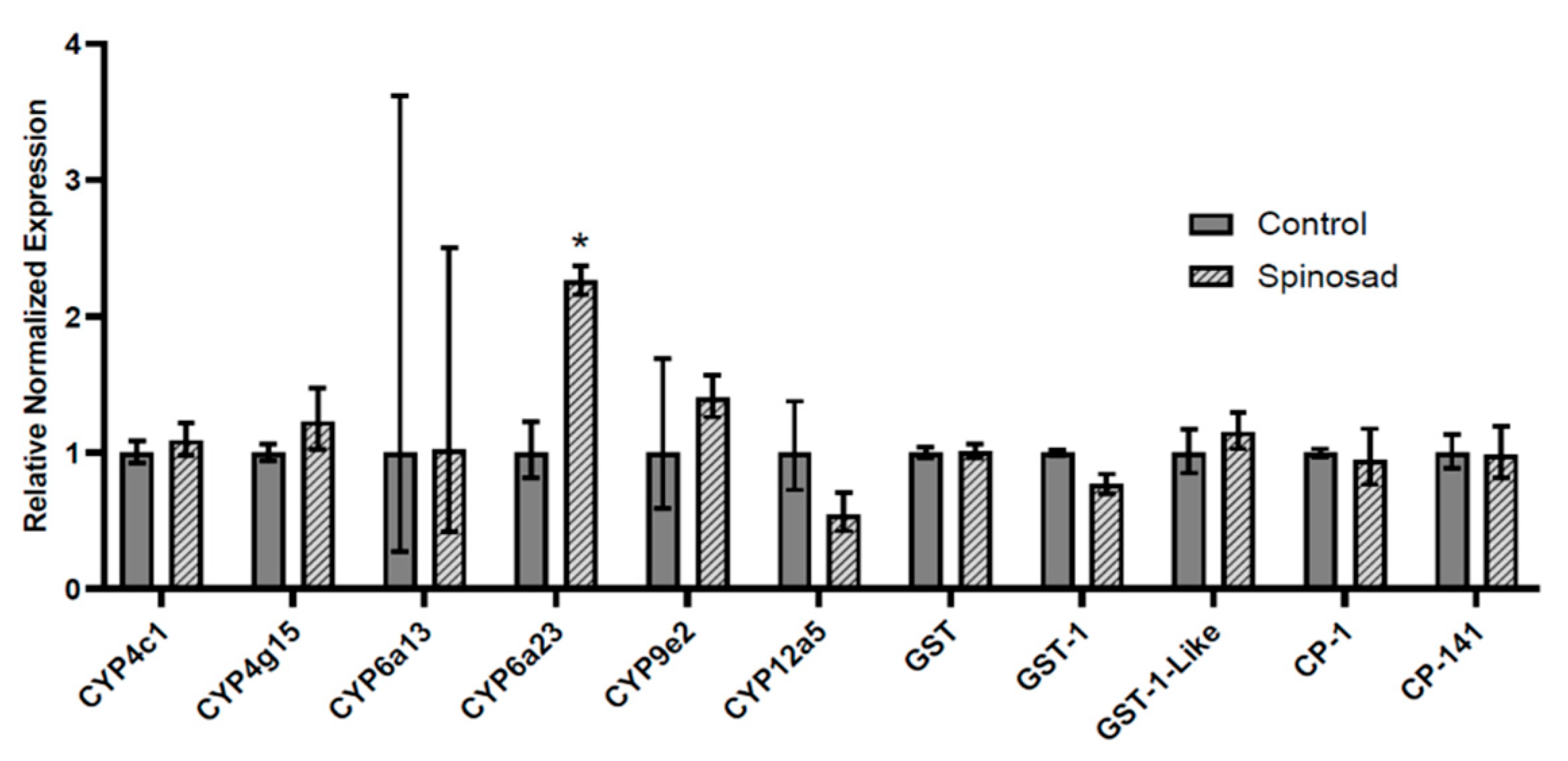 Insects 13 00505 g004 Insects 13 00505 g004