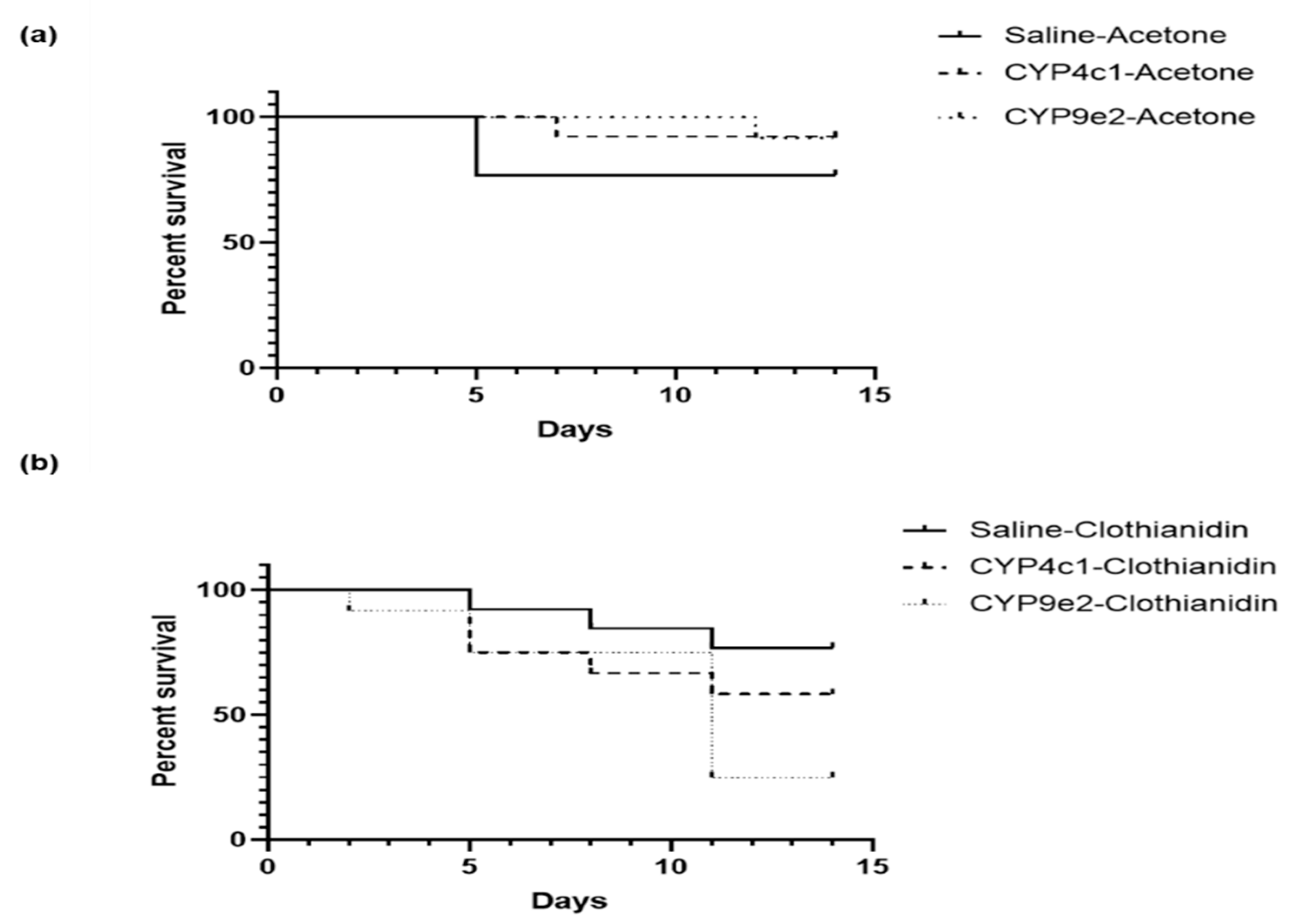 Insects 13 00505 g006 Insects 13 00505 g006