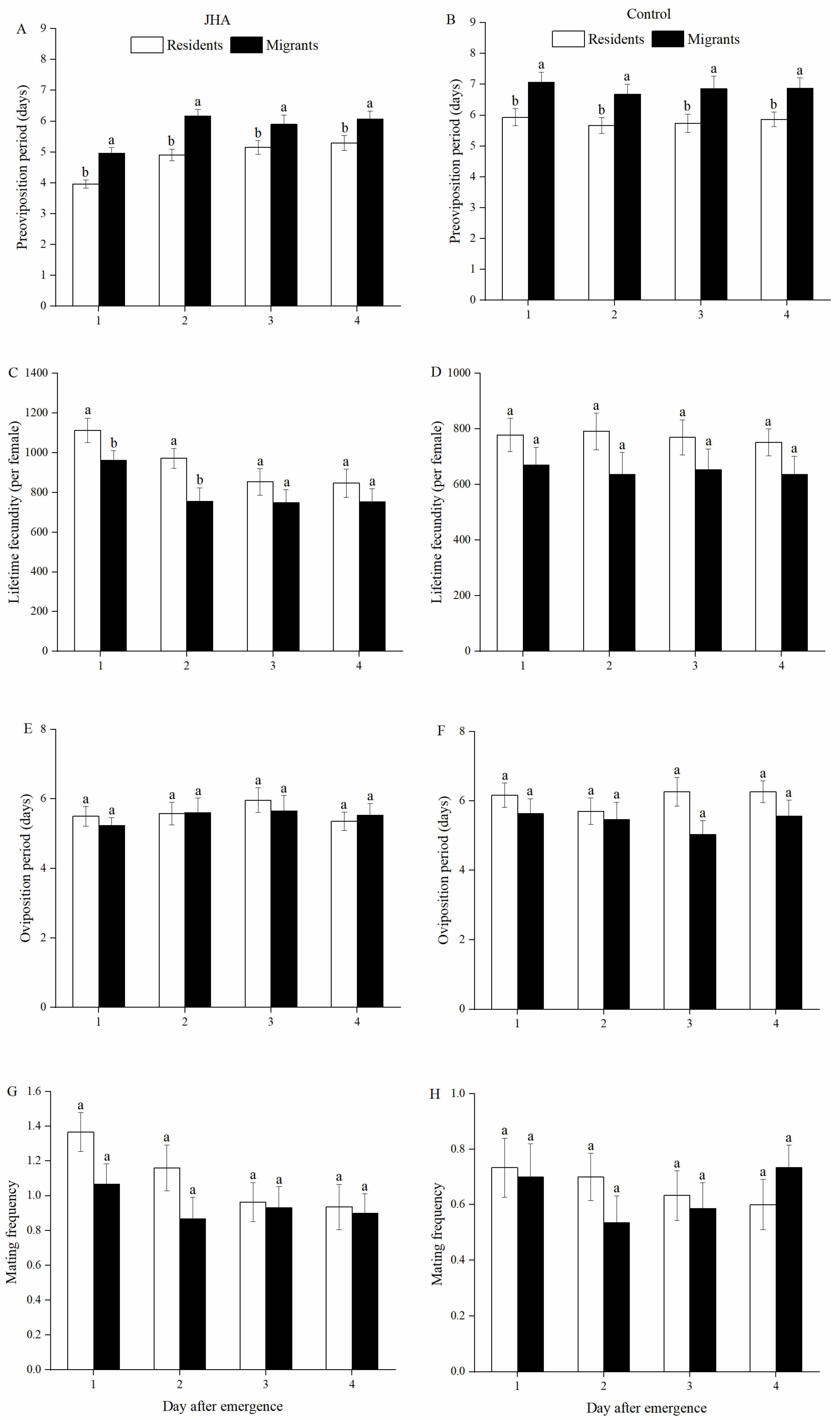 Insects 13 00506 g001