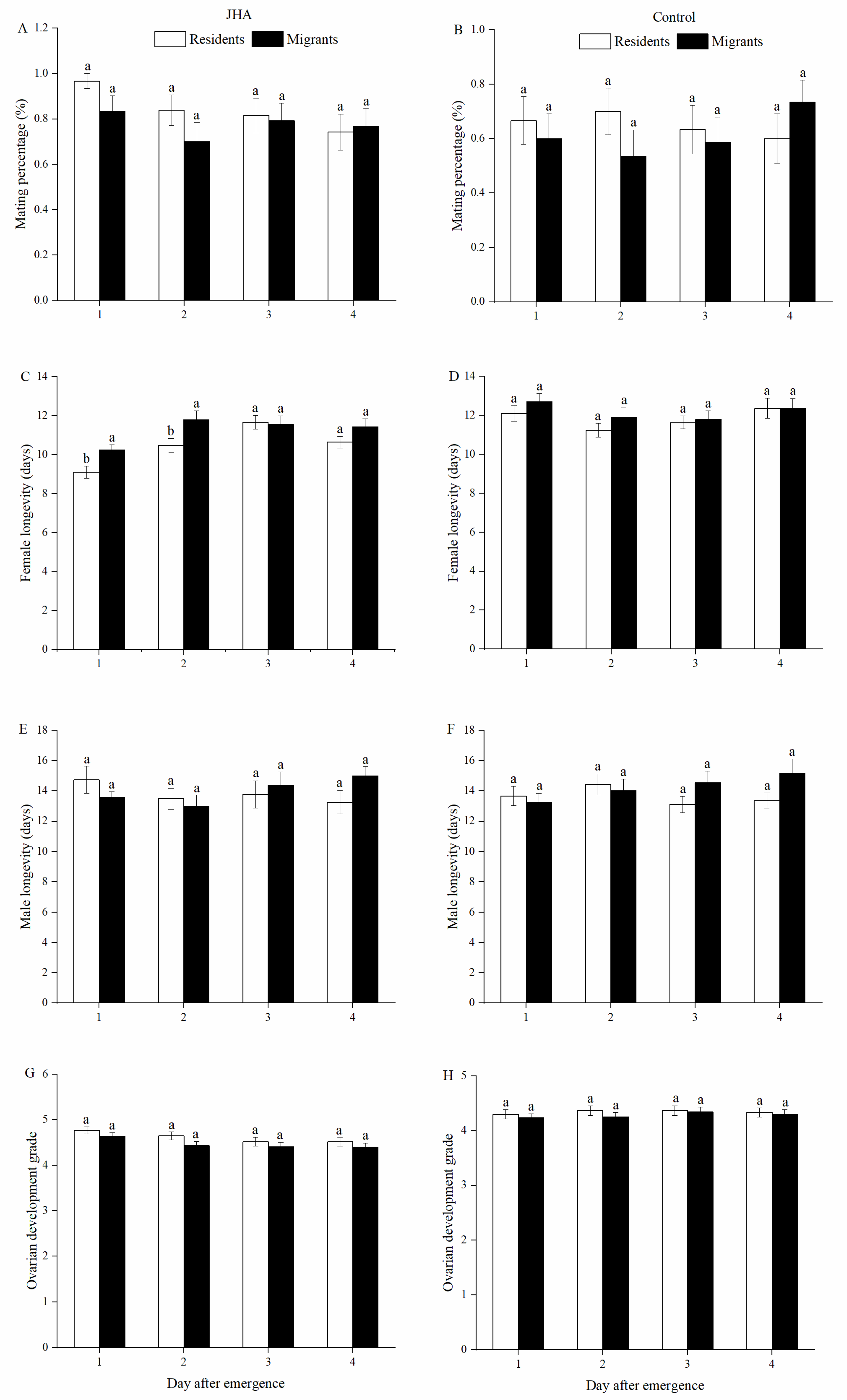 Insects 13 00506 g002
