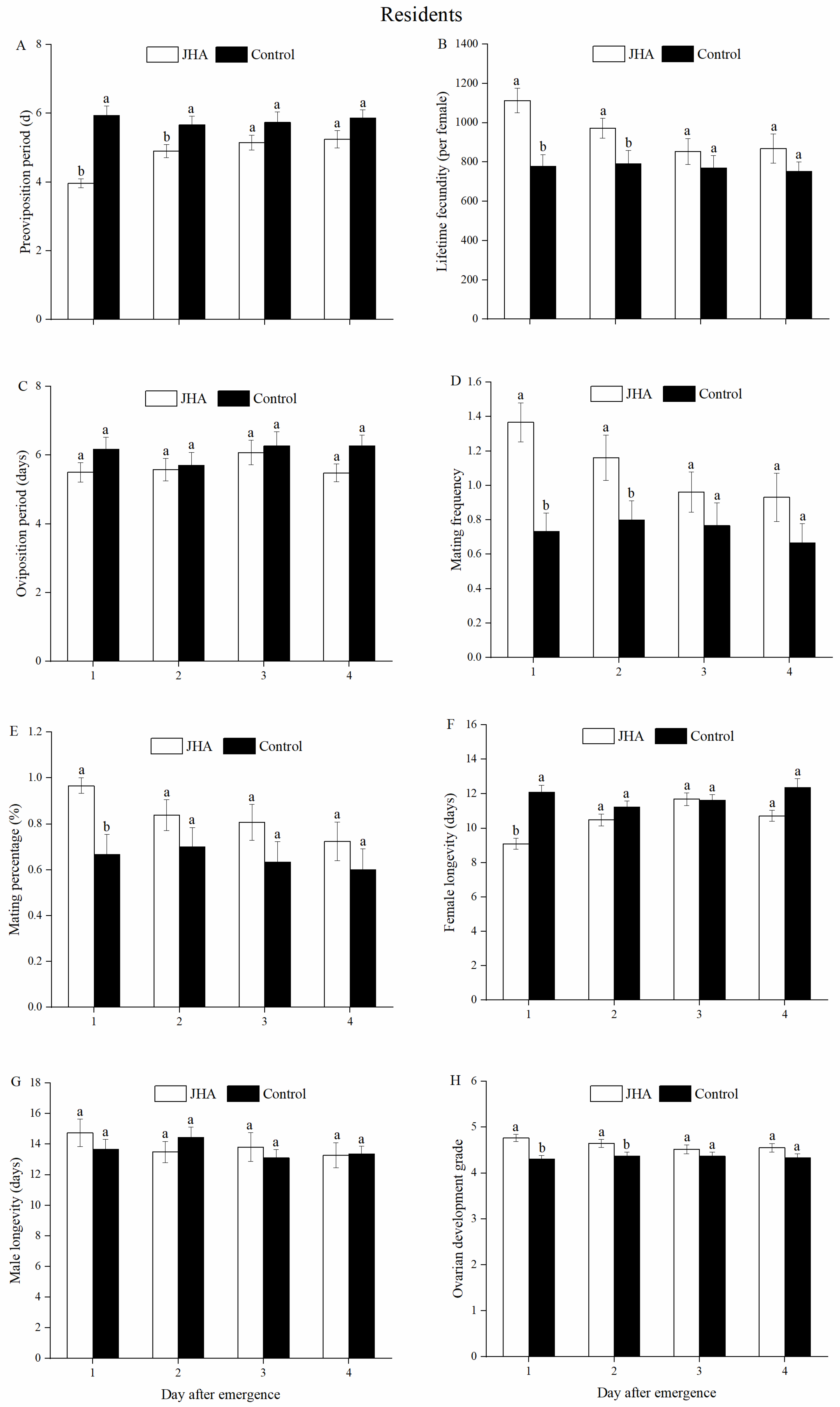 Insects 13 00506 g003