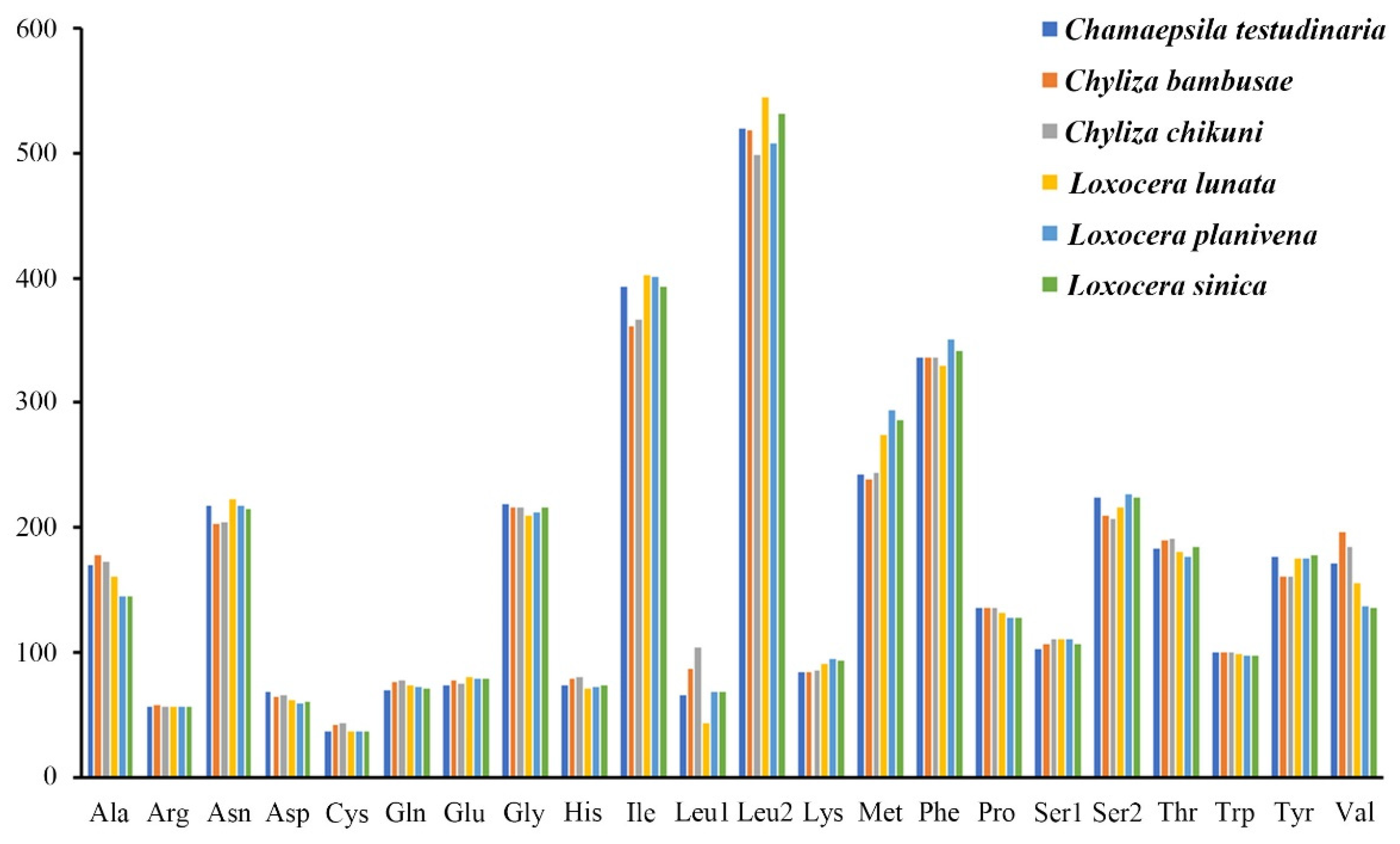 Insects 13 00518 g002 550