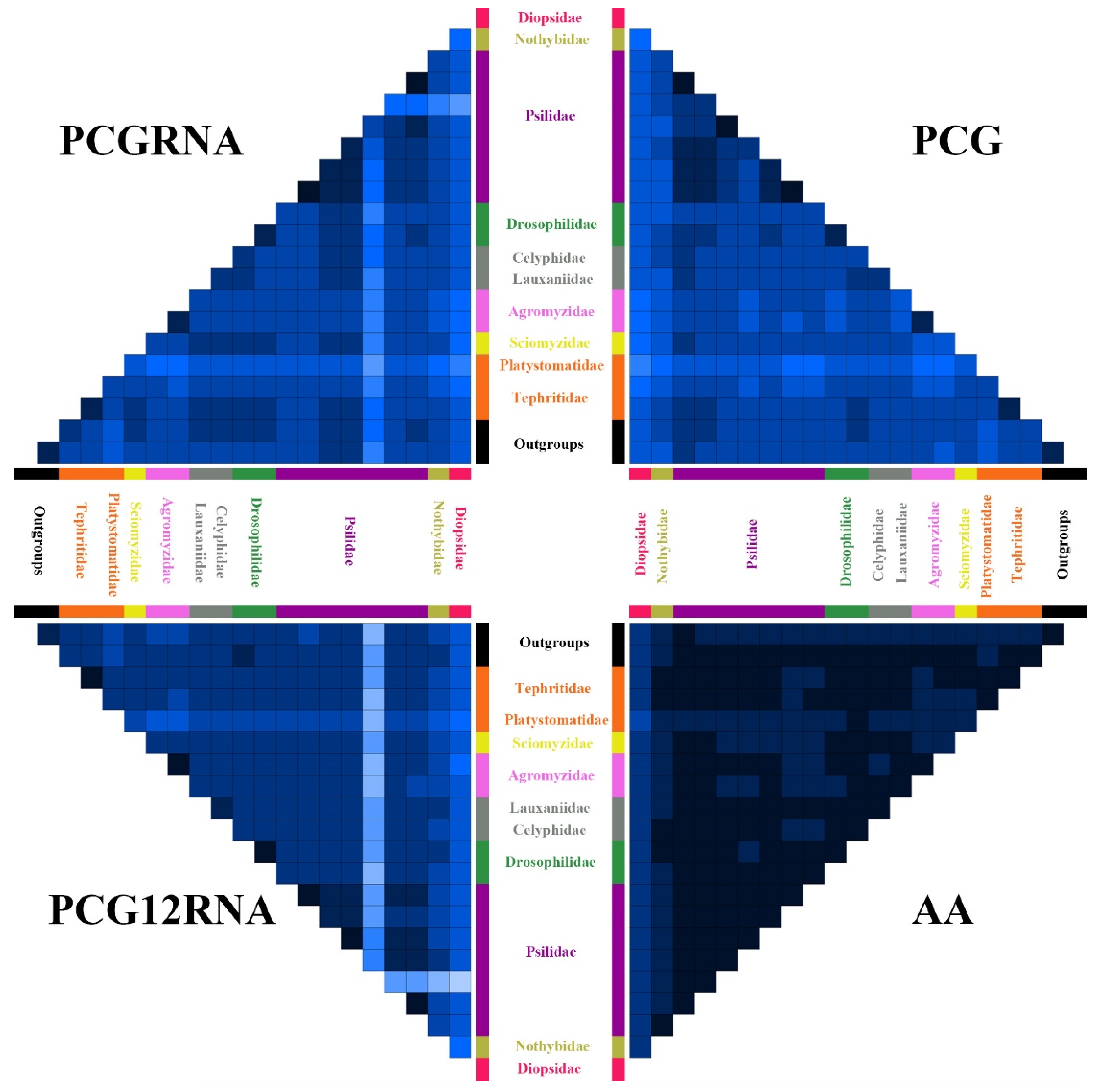 Insects 13 00518 g006 550