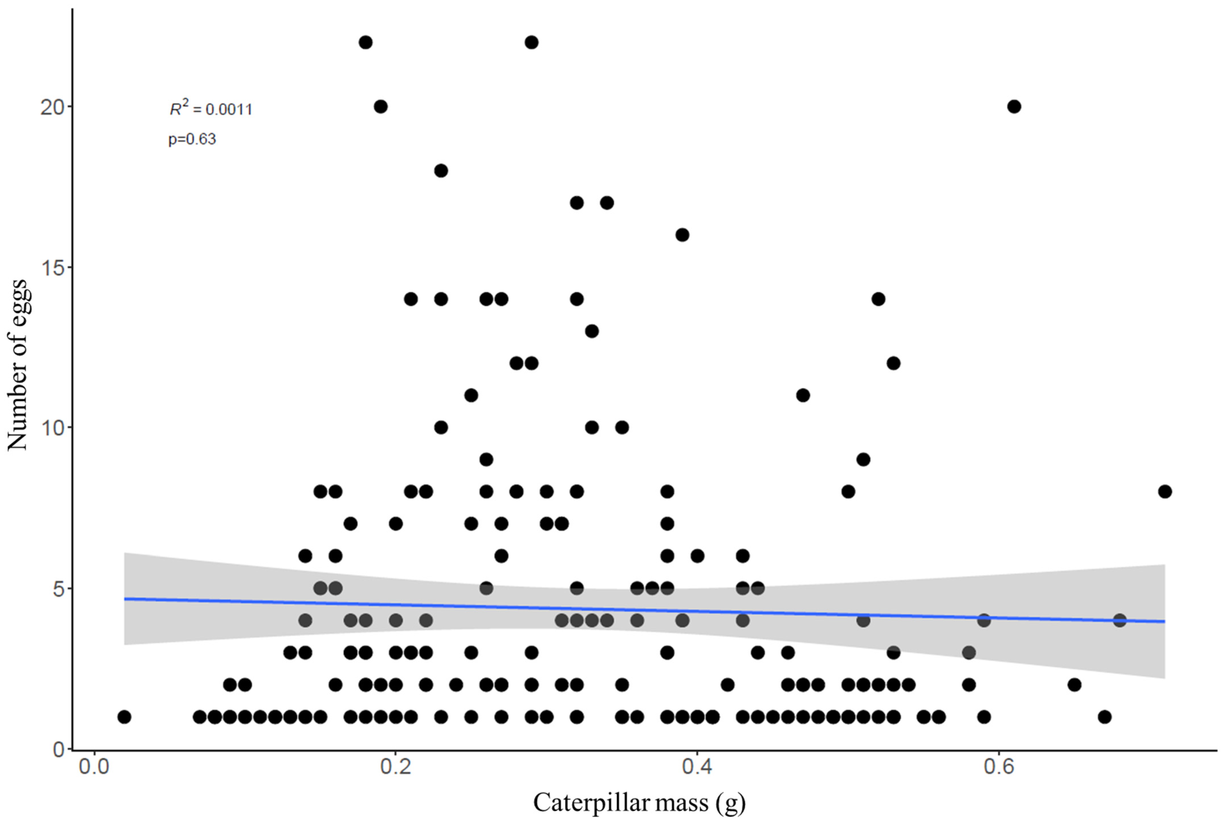 Insects 13 00519 g004