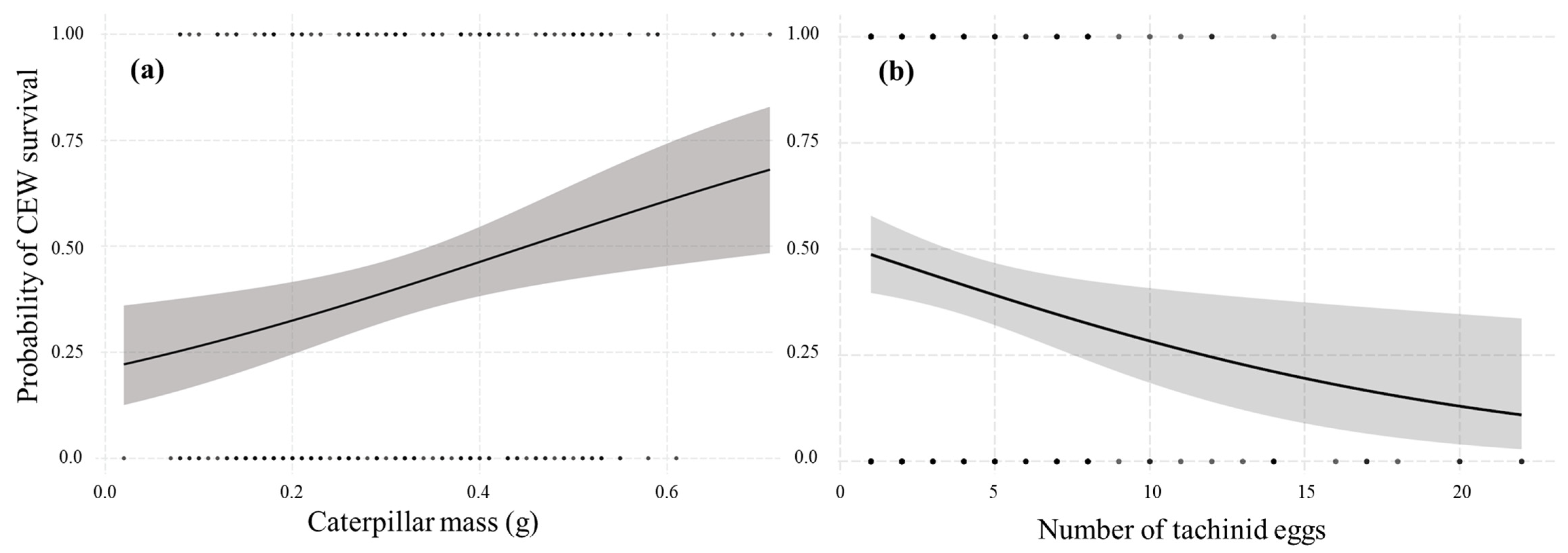 Insects 13 00519 g005