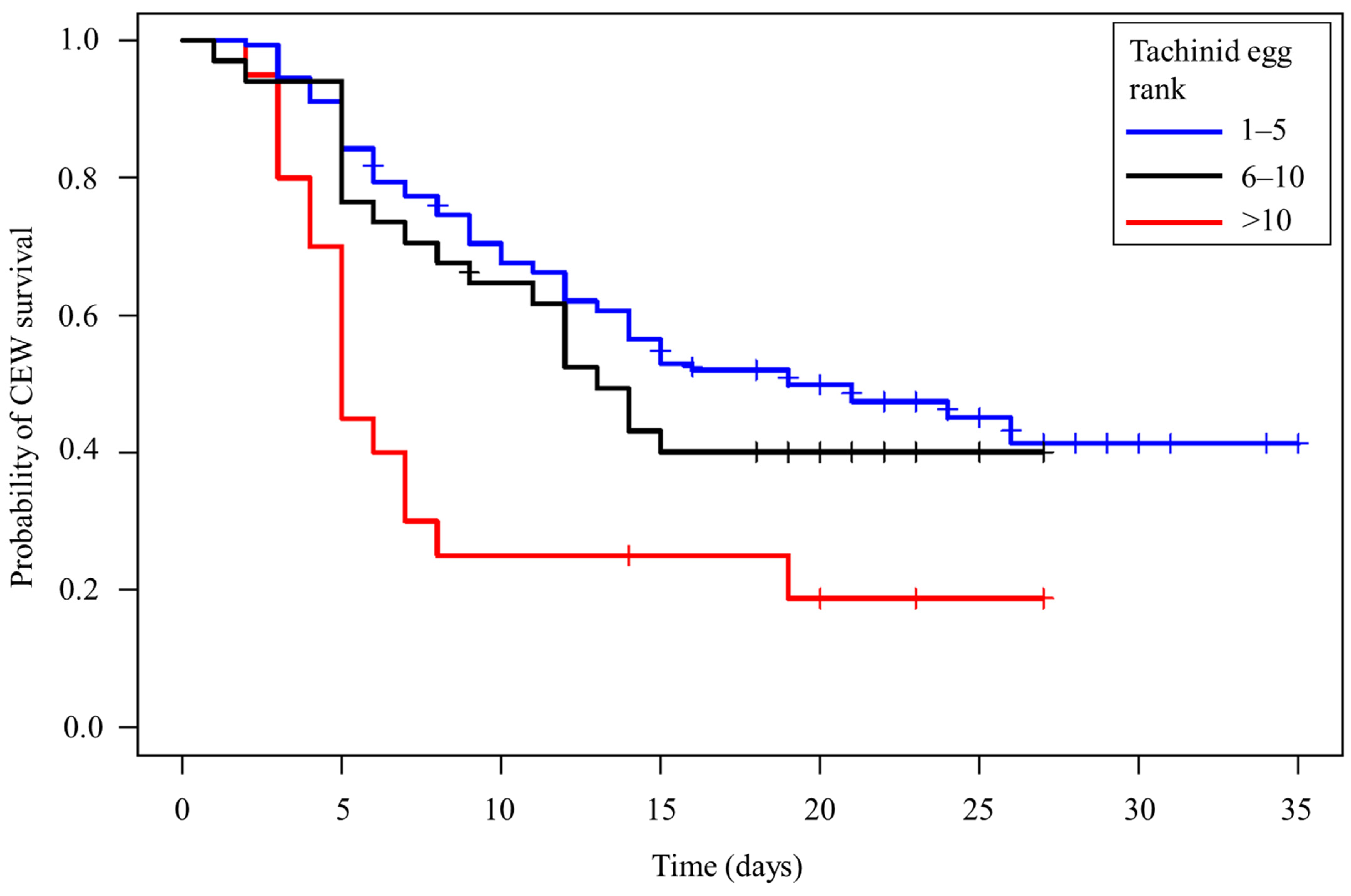 Insects 13 00519 g008