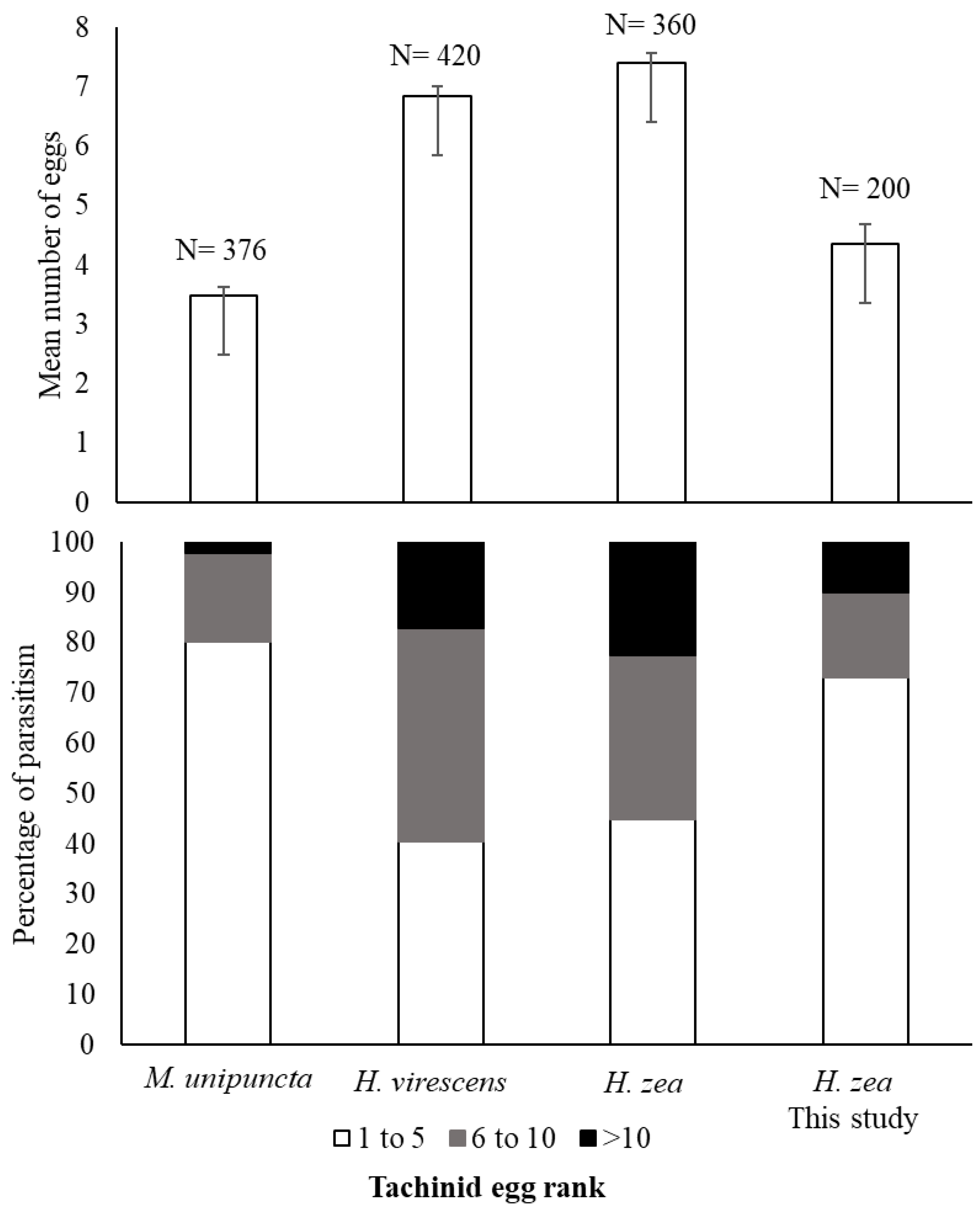 Insects 13 00519 g009