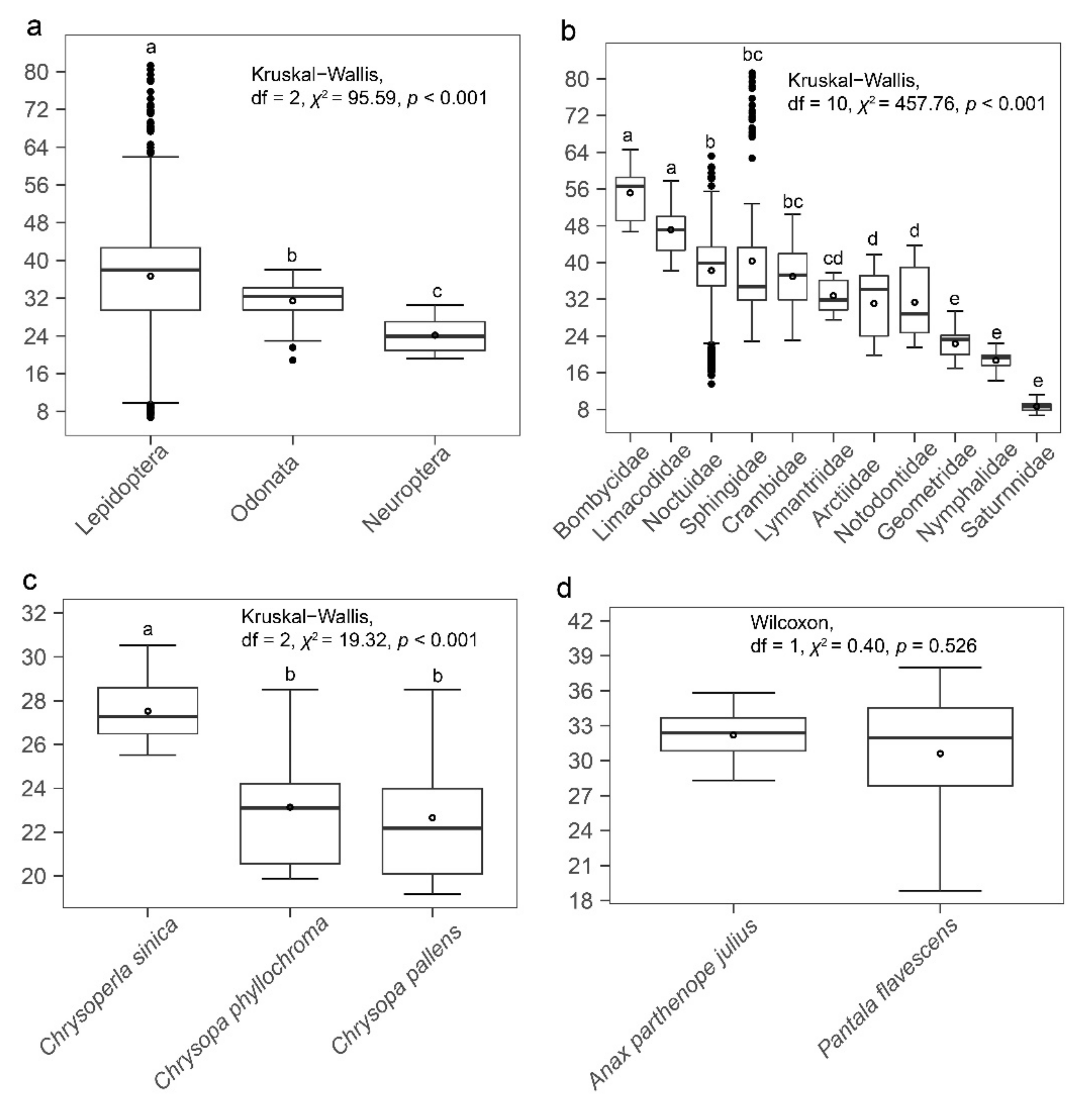Insects 13 00520 g002