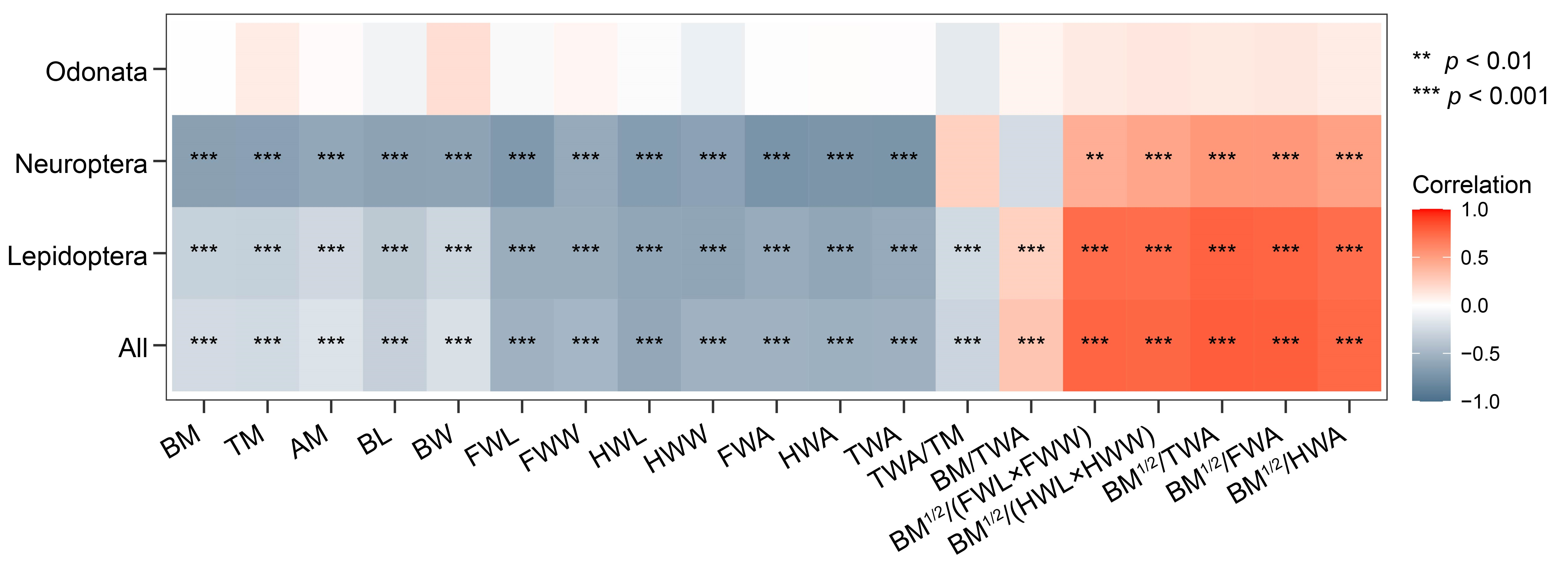 Insects 13 00520 g003