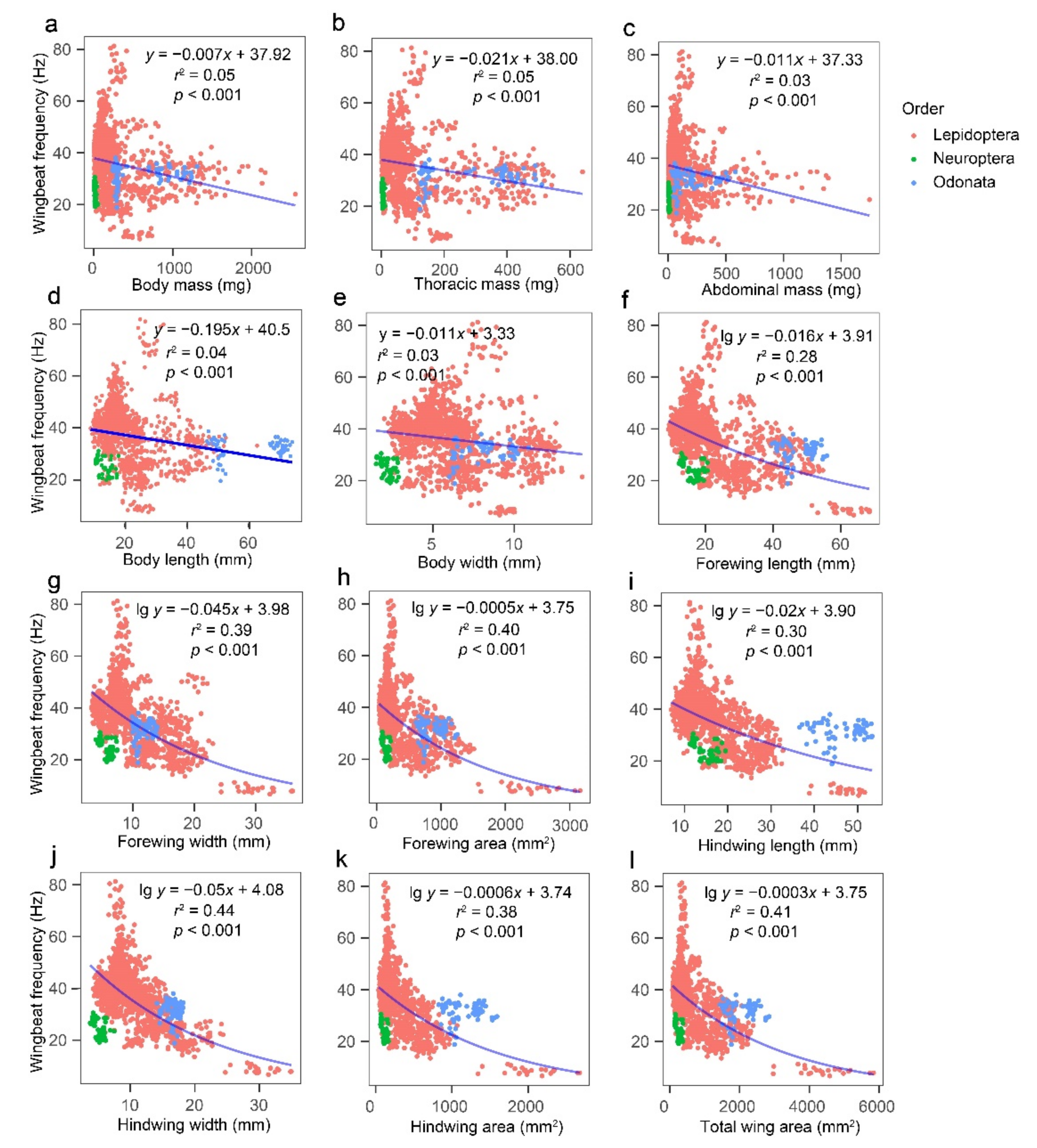 Insects 13 00520 g004