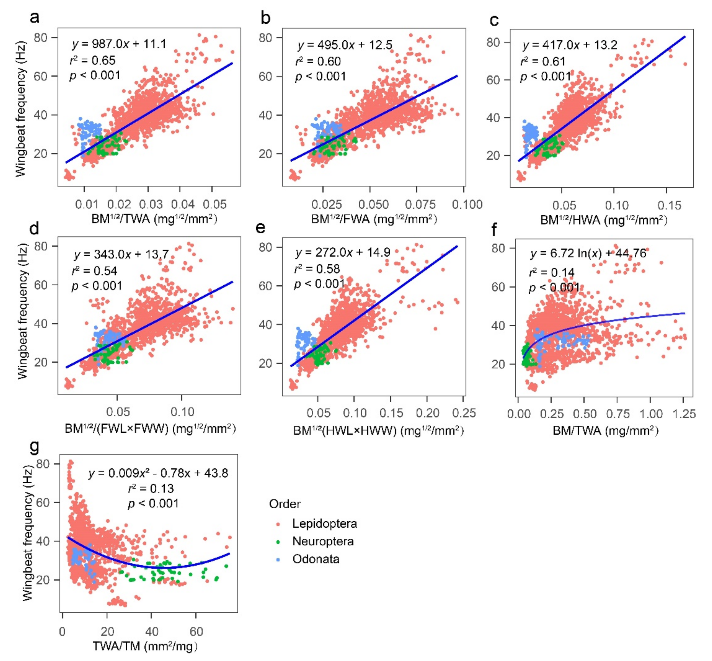 Insects 13 00520 g005