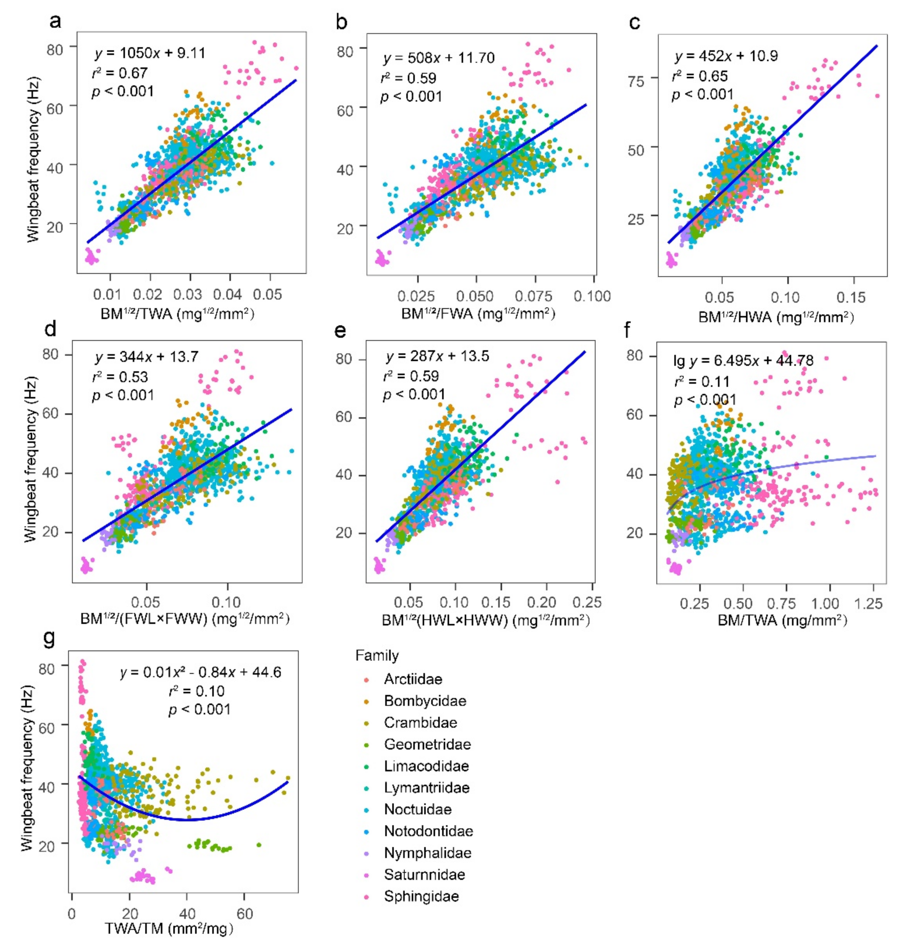 Insects 13 00520 g006