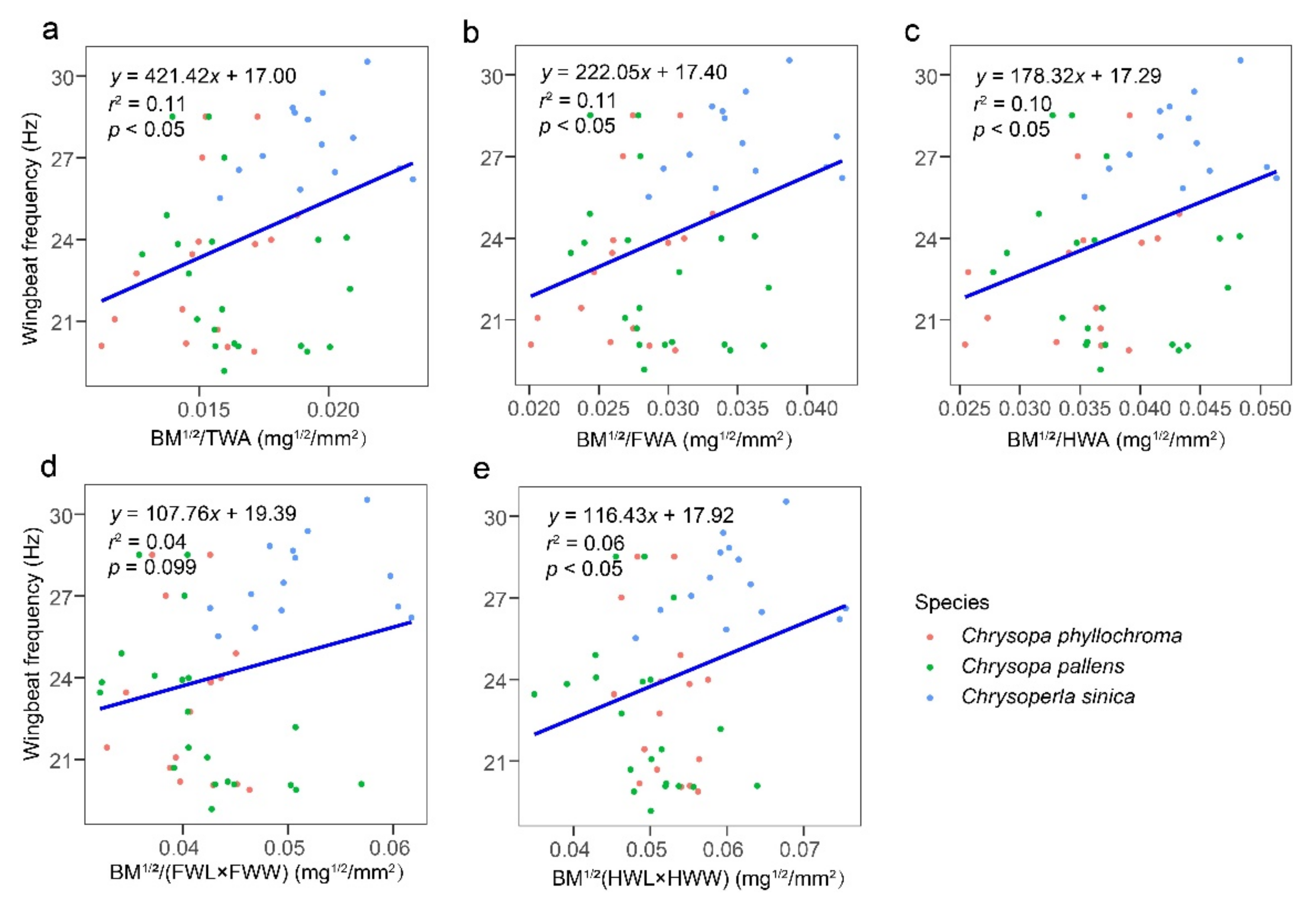 Insects 13 00520 g007