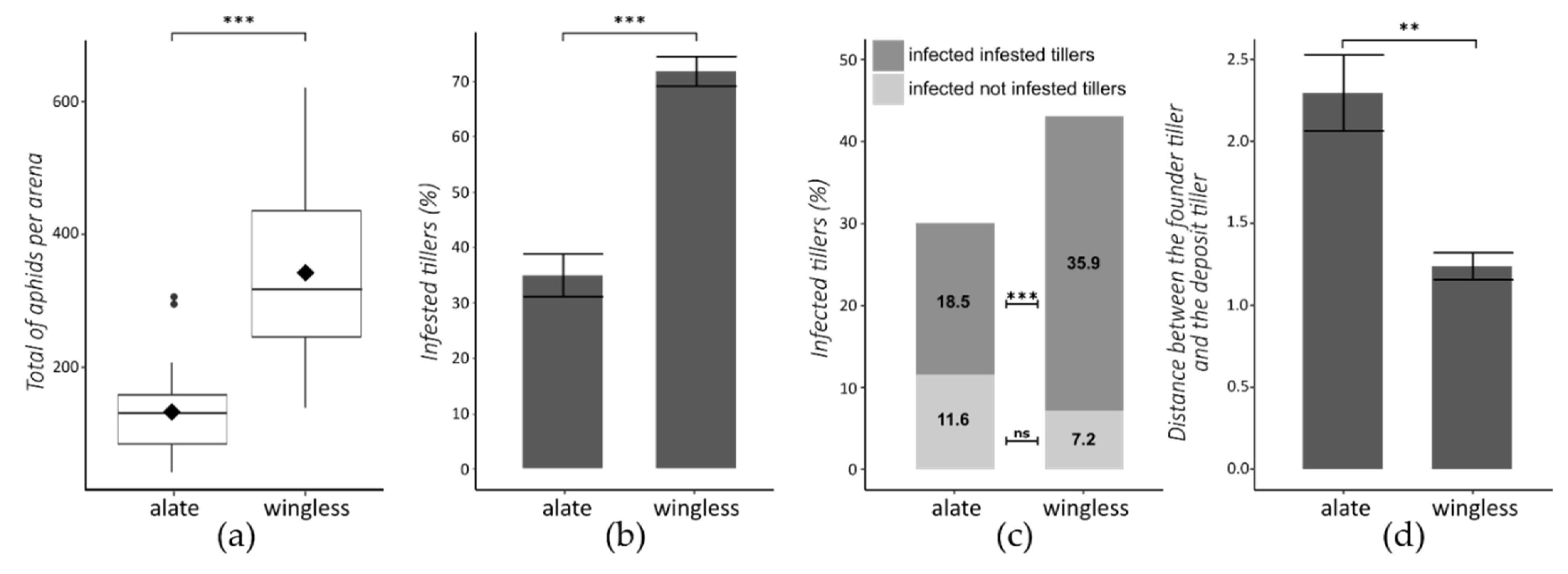 Insects 13 00521 g002 550