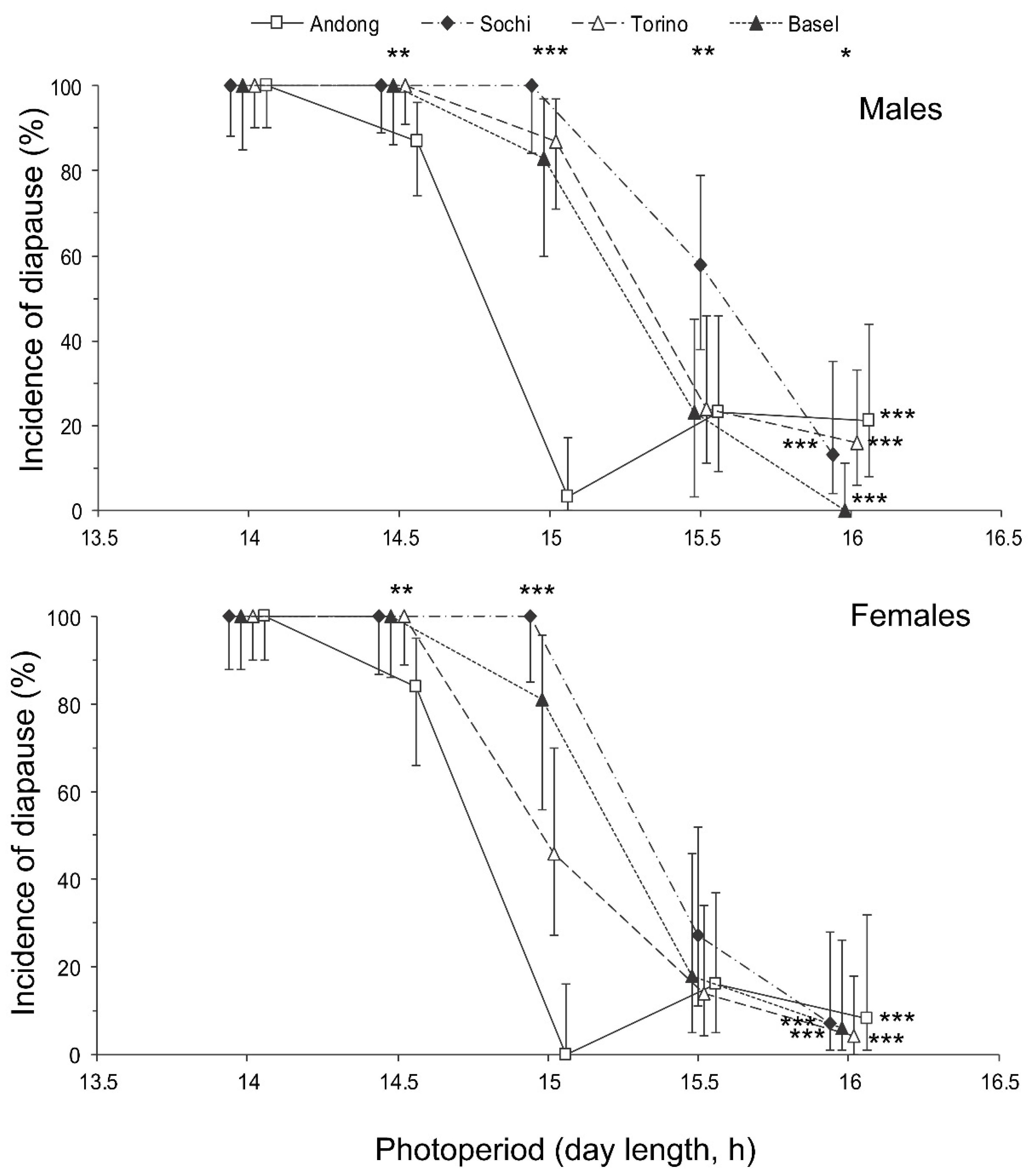 Insects 13 00522 g004 Insects 13 00522 g004