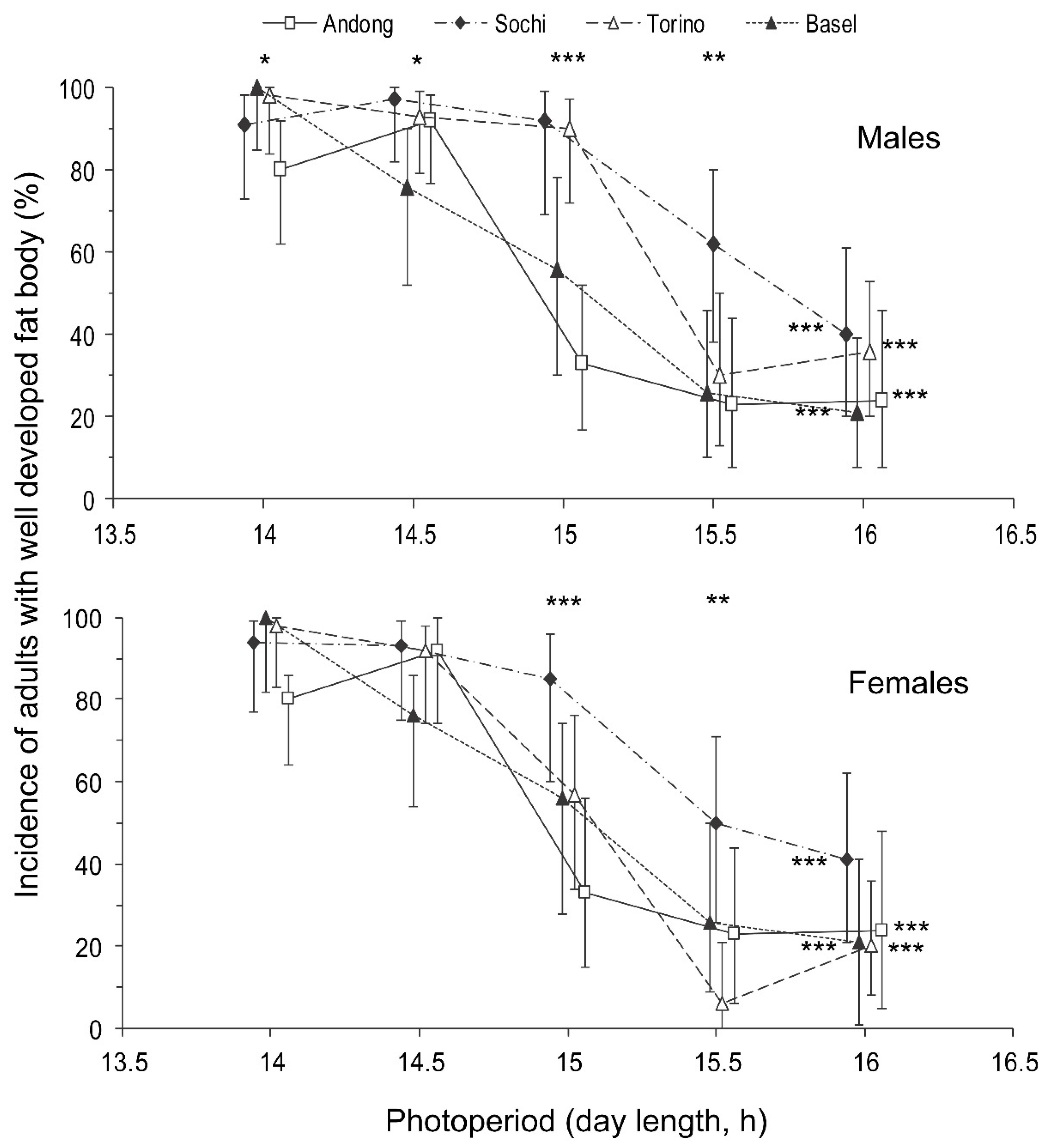 Insects 13 00522 g005 Insects 13 00522 g005